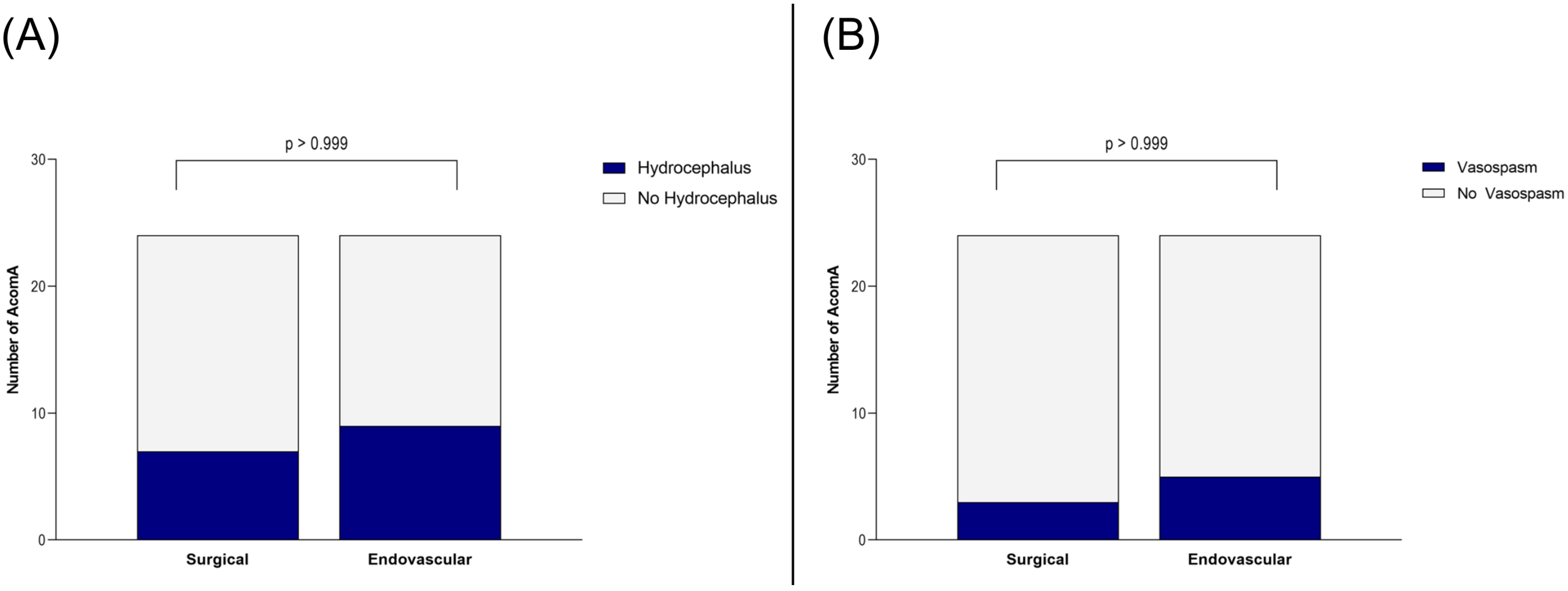 Medicina 61 00498 g006