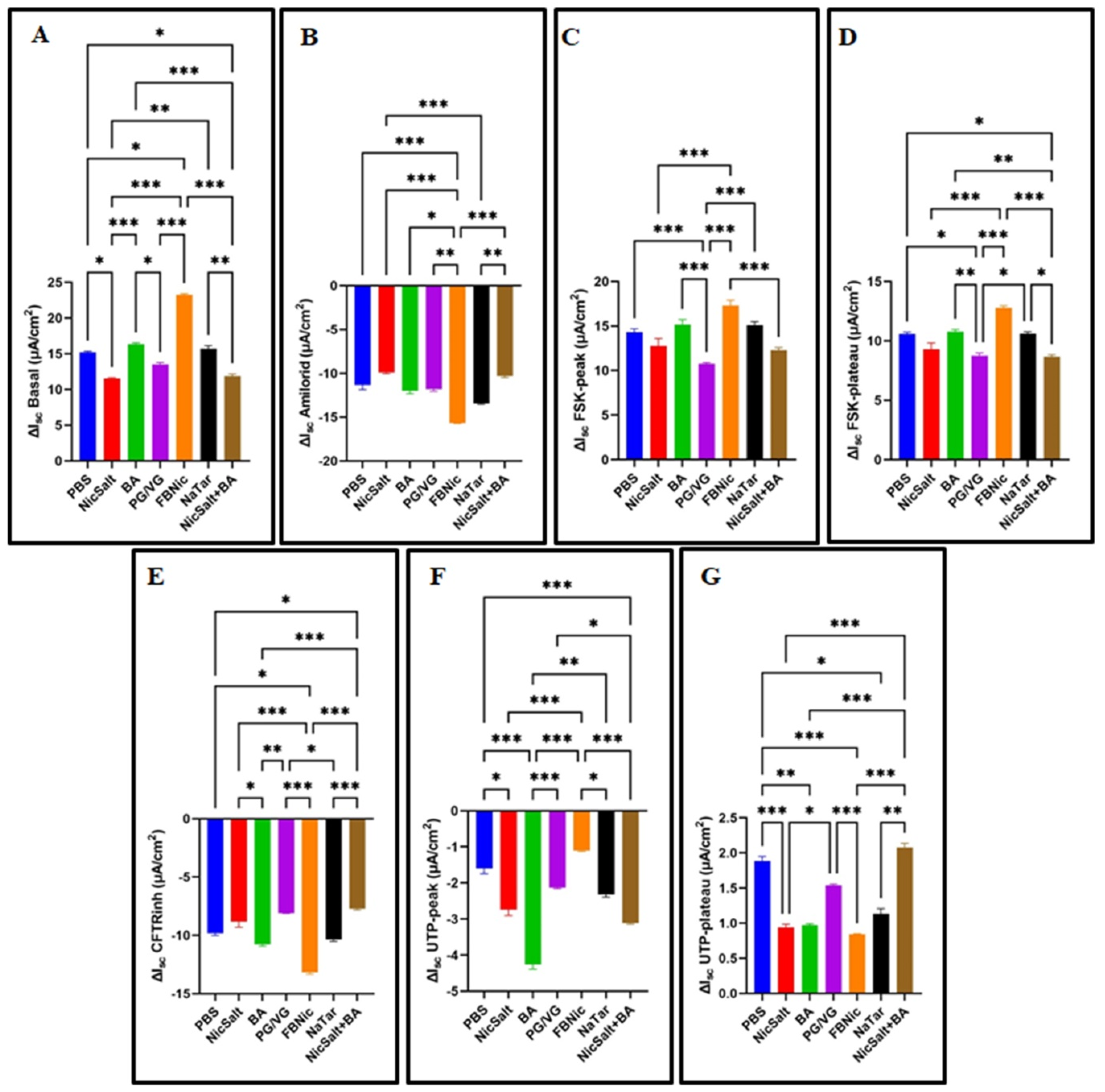 Medicina 61 00526 g002