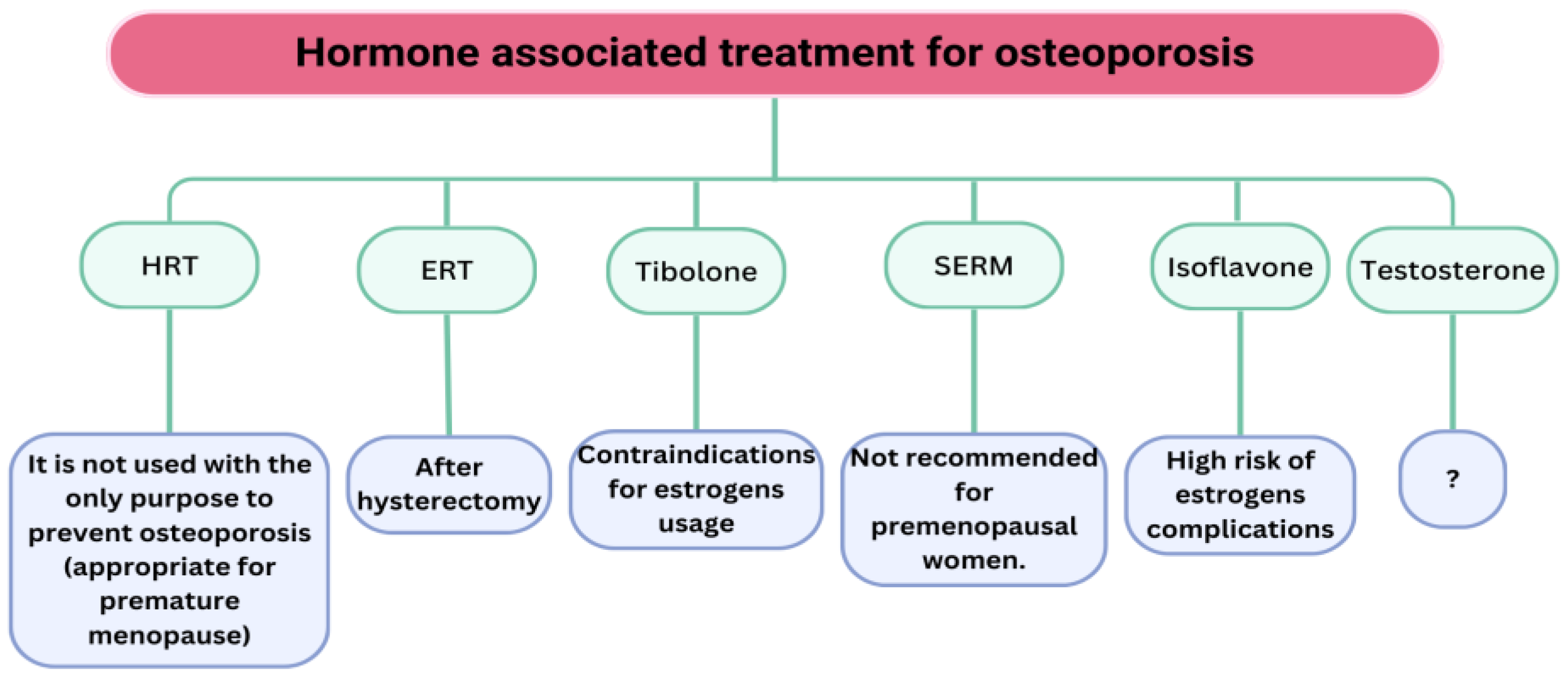 Medicina 61 00530 g004