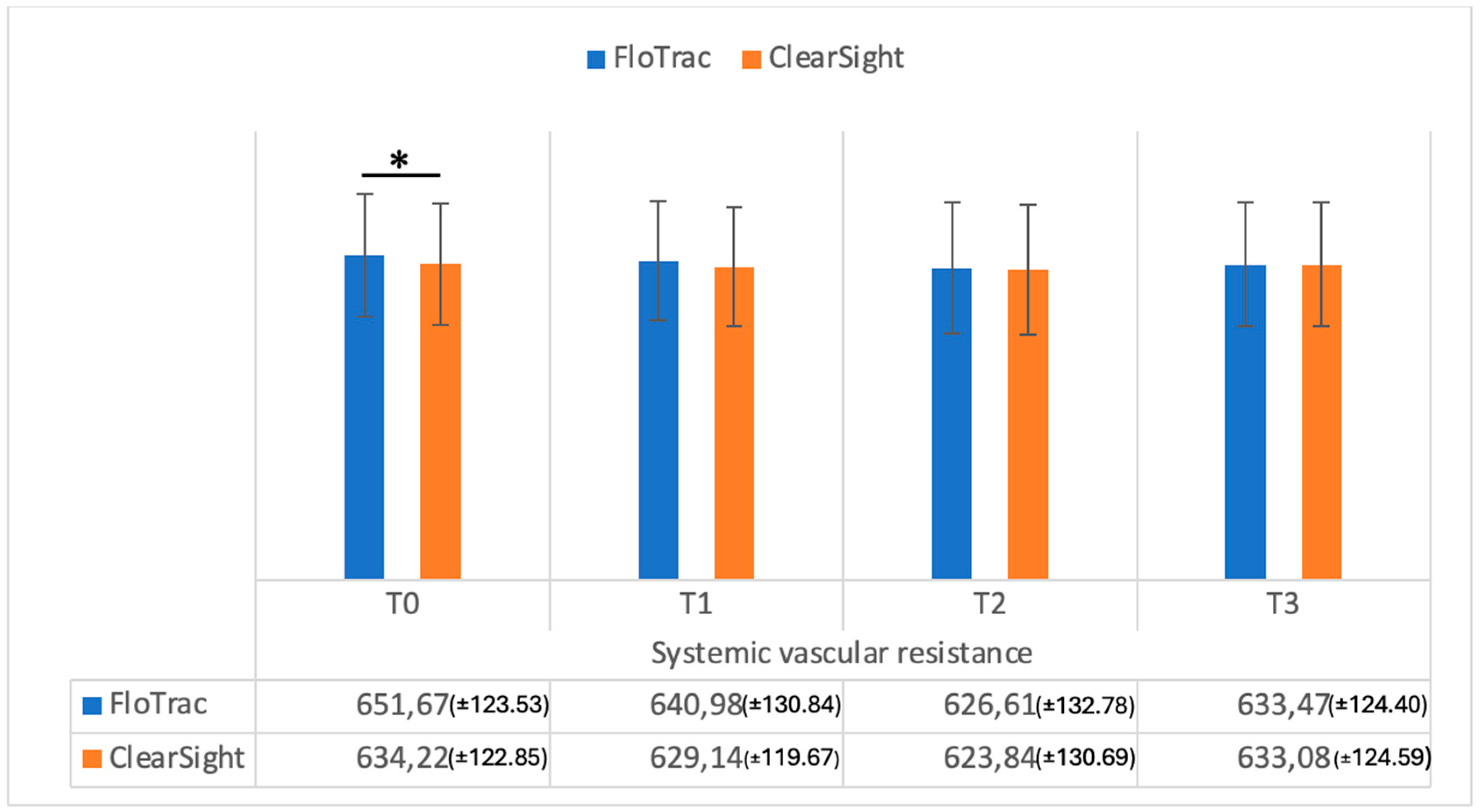 Medicina 61 00536 g006