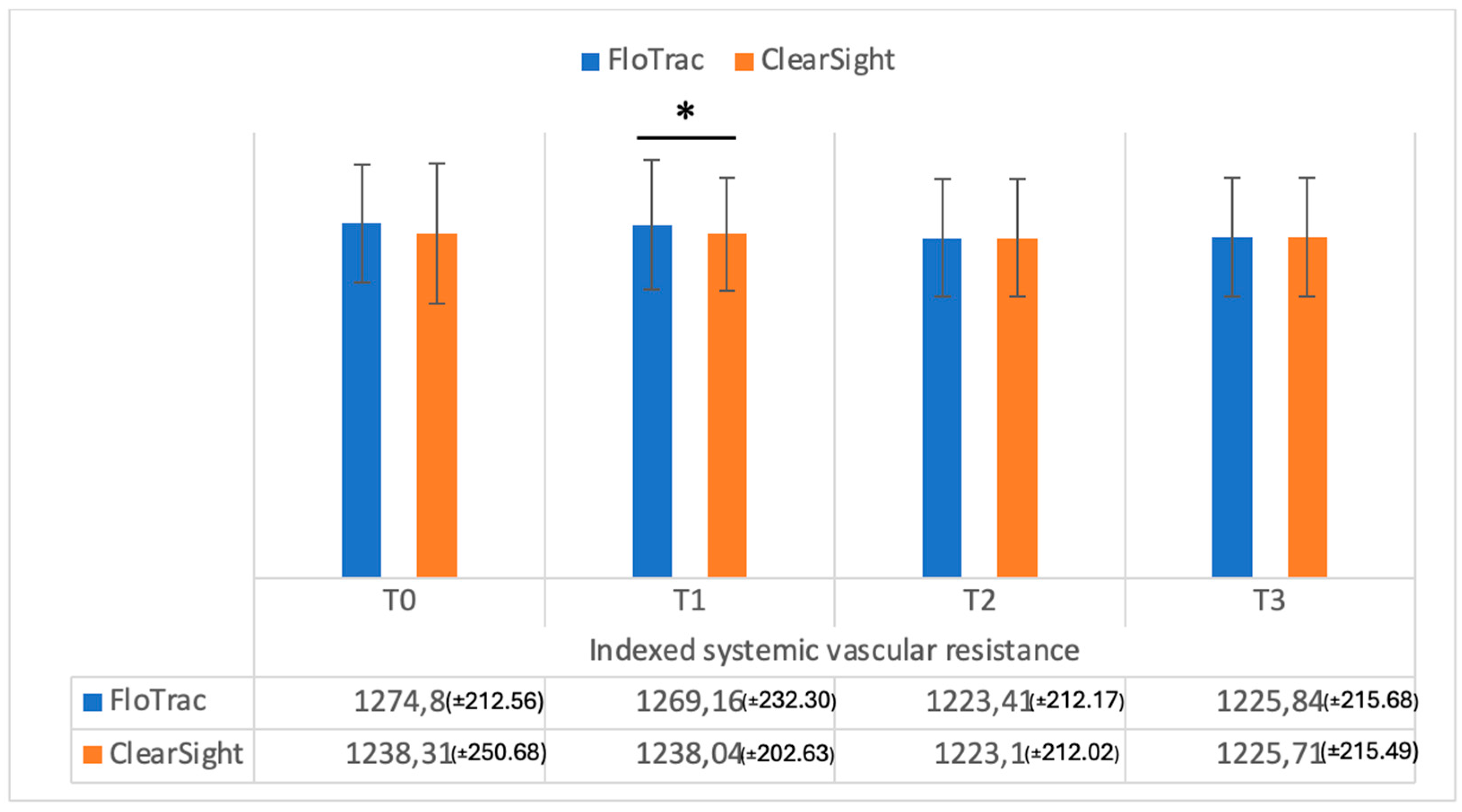 Medicina 61 00536 g007