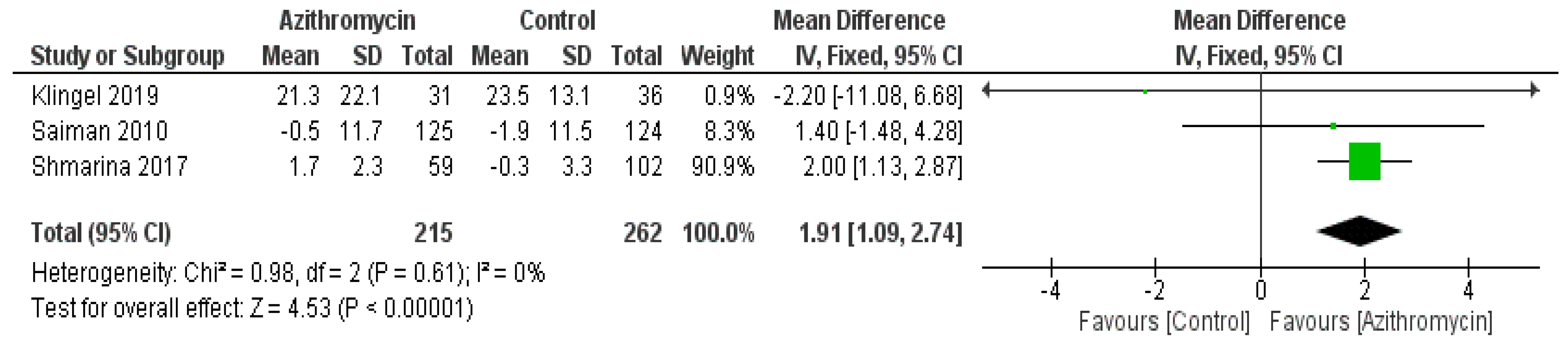 Medicina 61 00653 g003