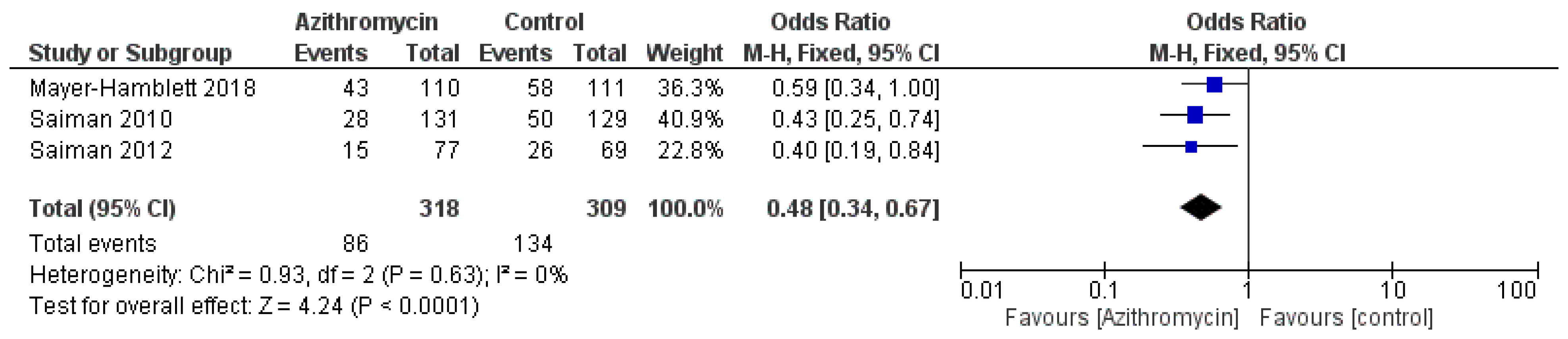 Medicina 61 00653 g005