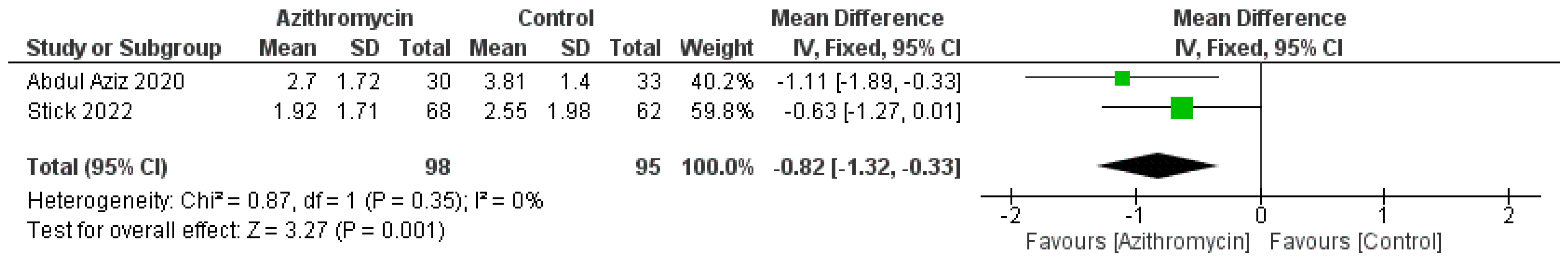 Medicina 61 00653 g006