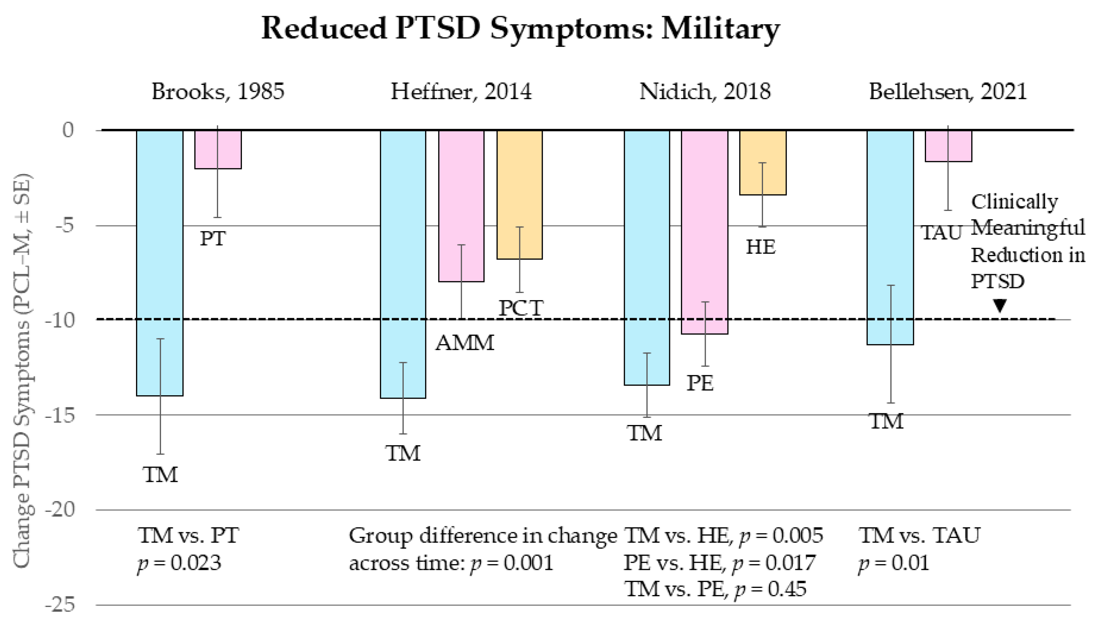 Medicina 61 00659 g001