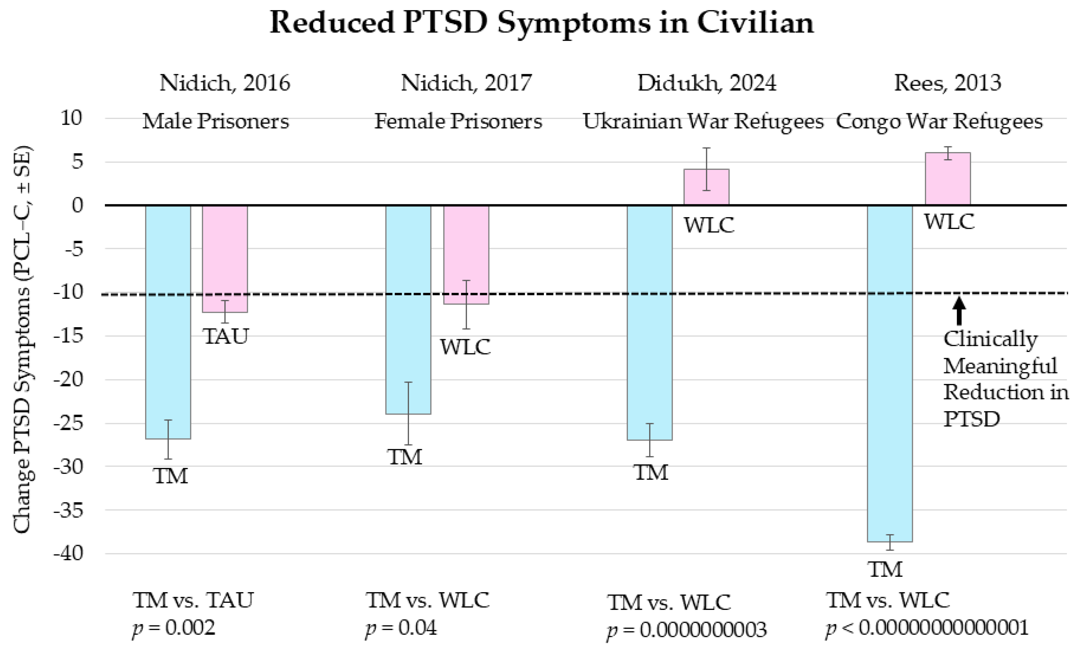Medicina 61 00659 g003