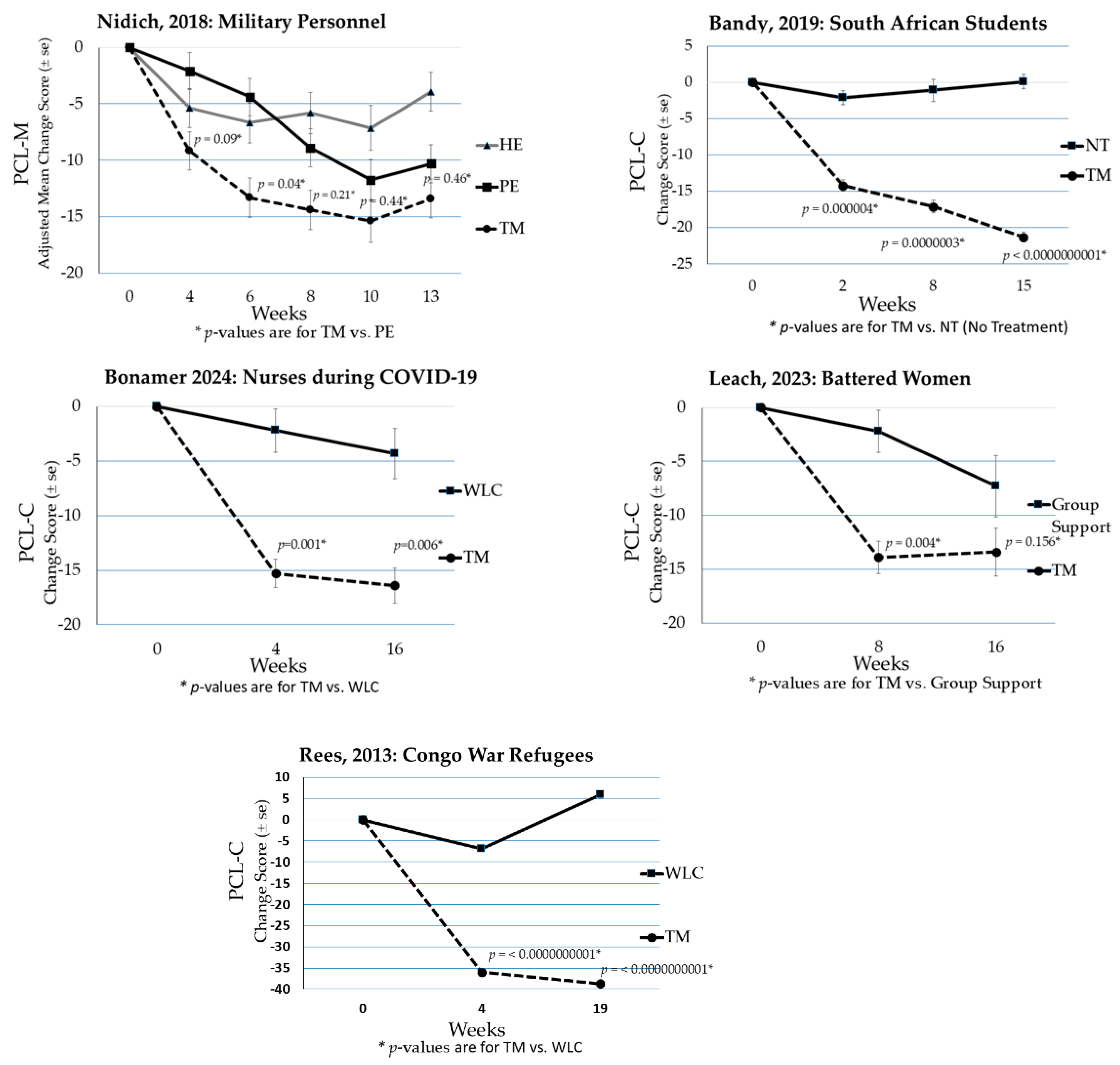 Medicina 61 00659 g004