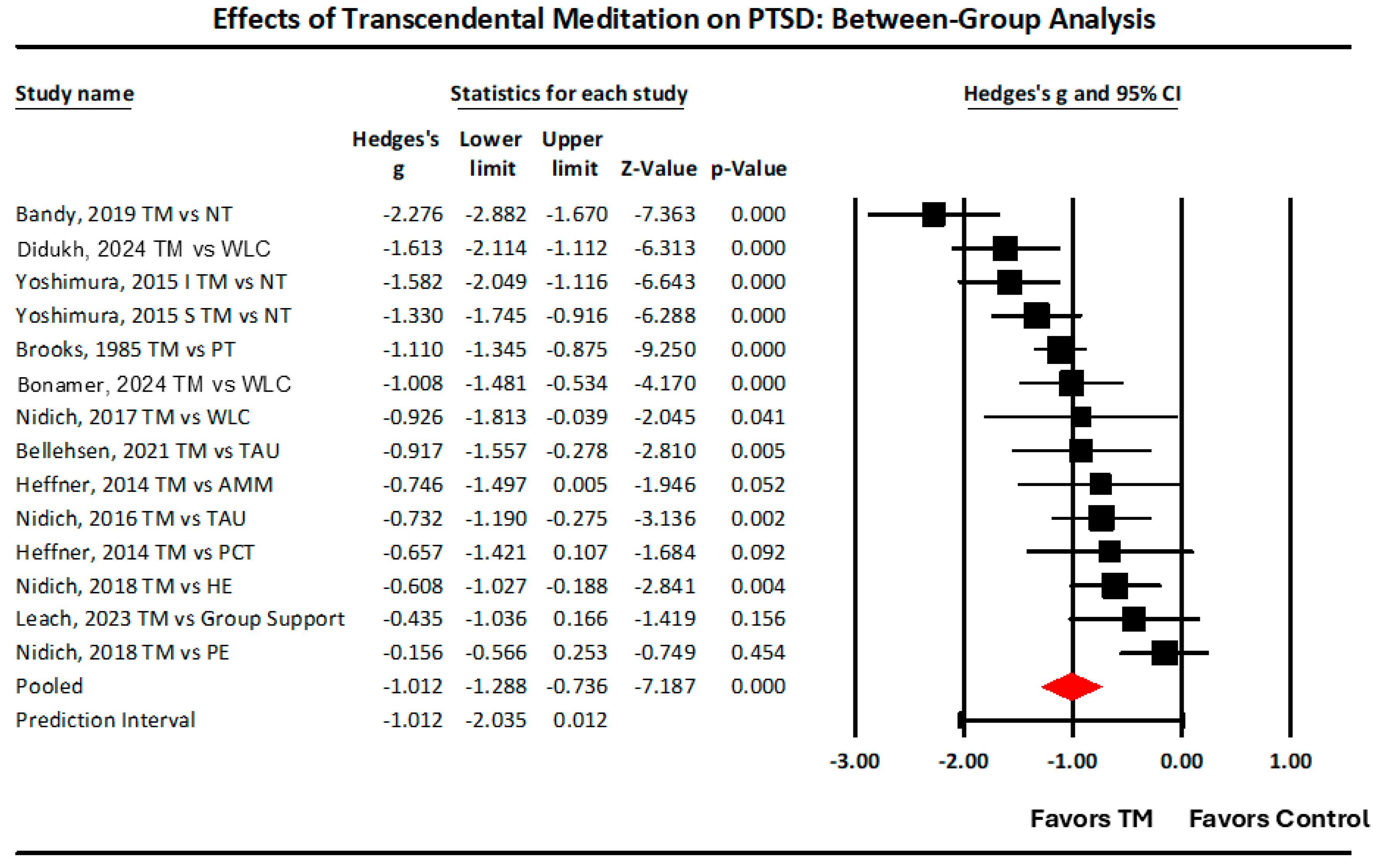Medicina 61 00659 g005
