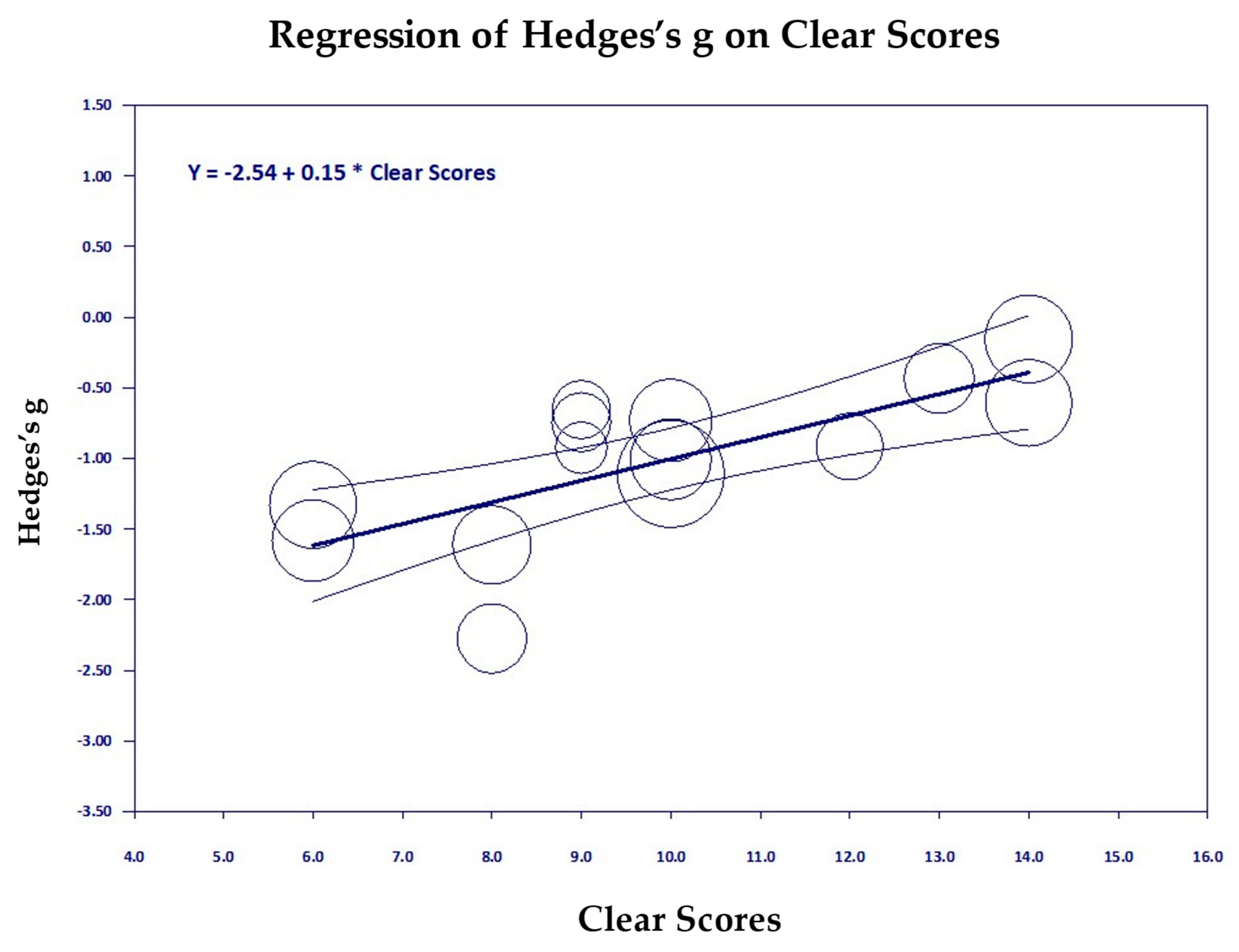 Medicina 61 00659 g006