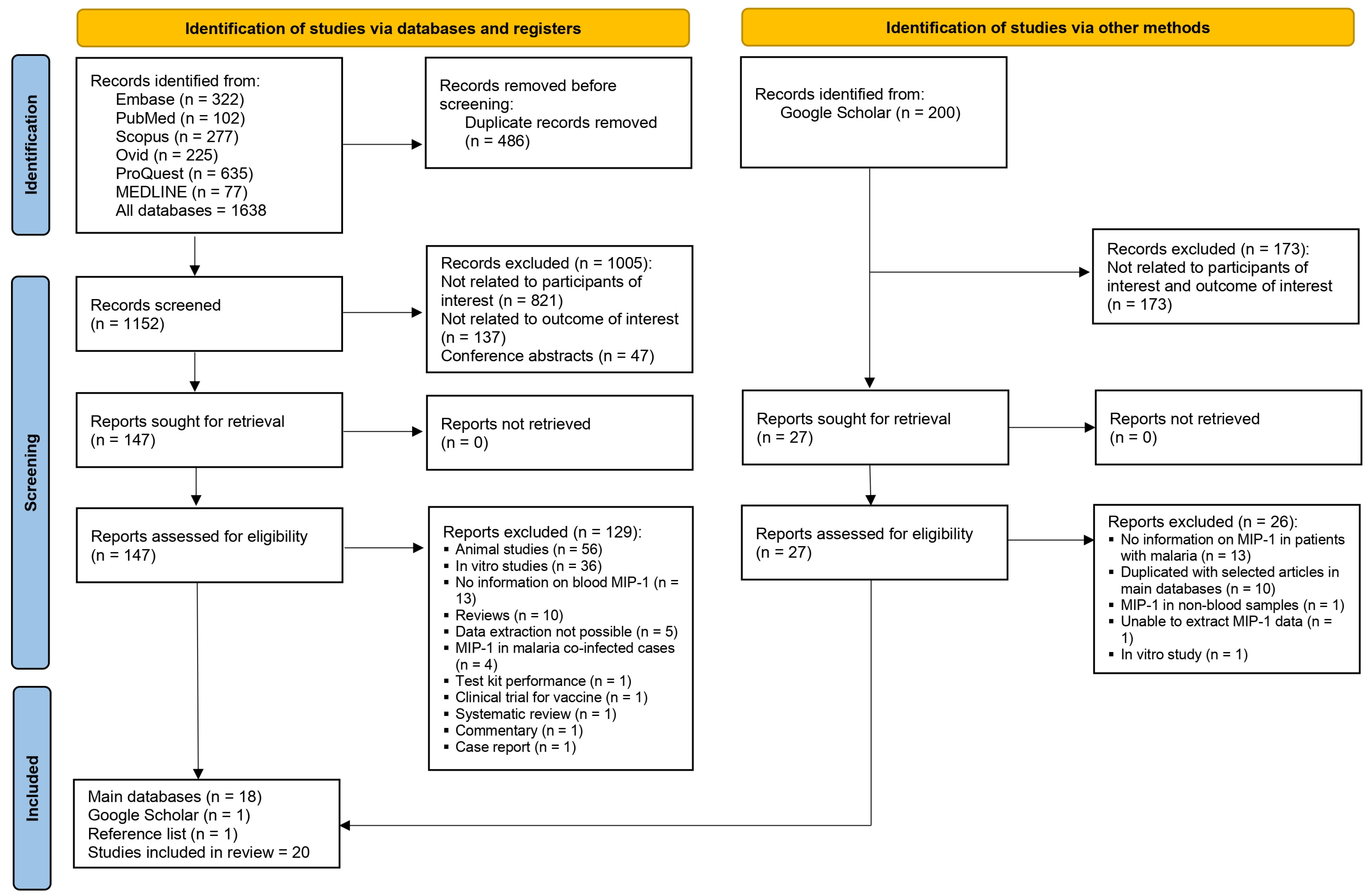 Medicina 61 00676 g001 Medicina 61 00676 g001