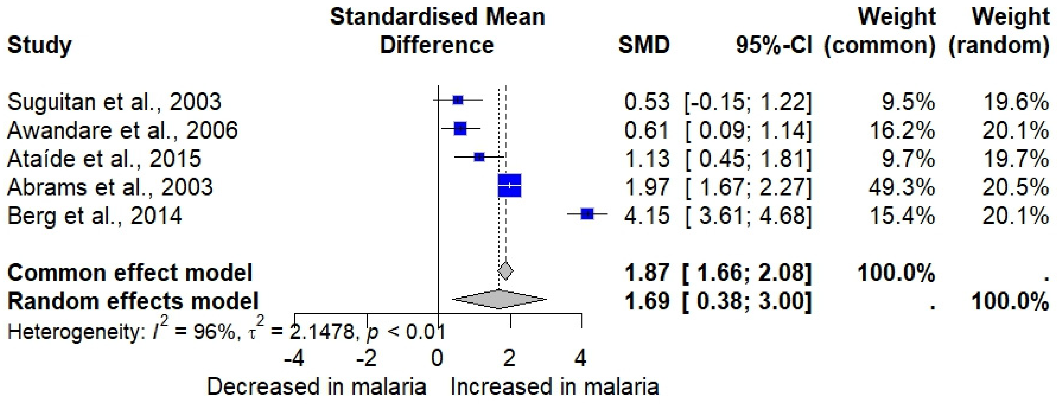 Medicina 61 00676 g002 Medicina 61 00676 g002