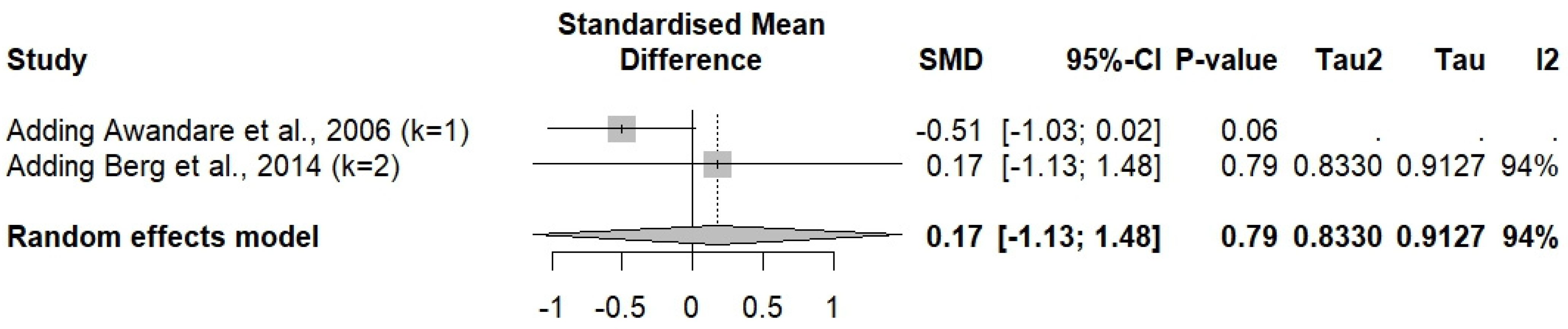 Medicina 61 00676 g005 Medicina 61 00676 g005