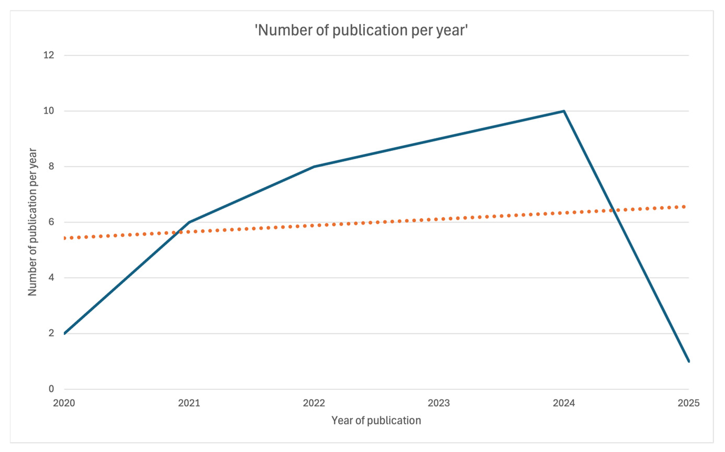 Medicina 61 00737 g002