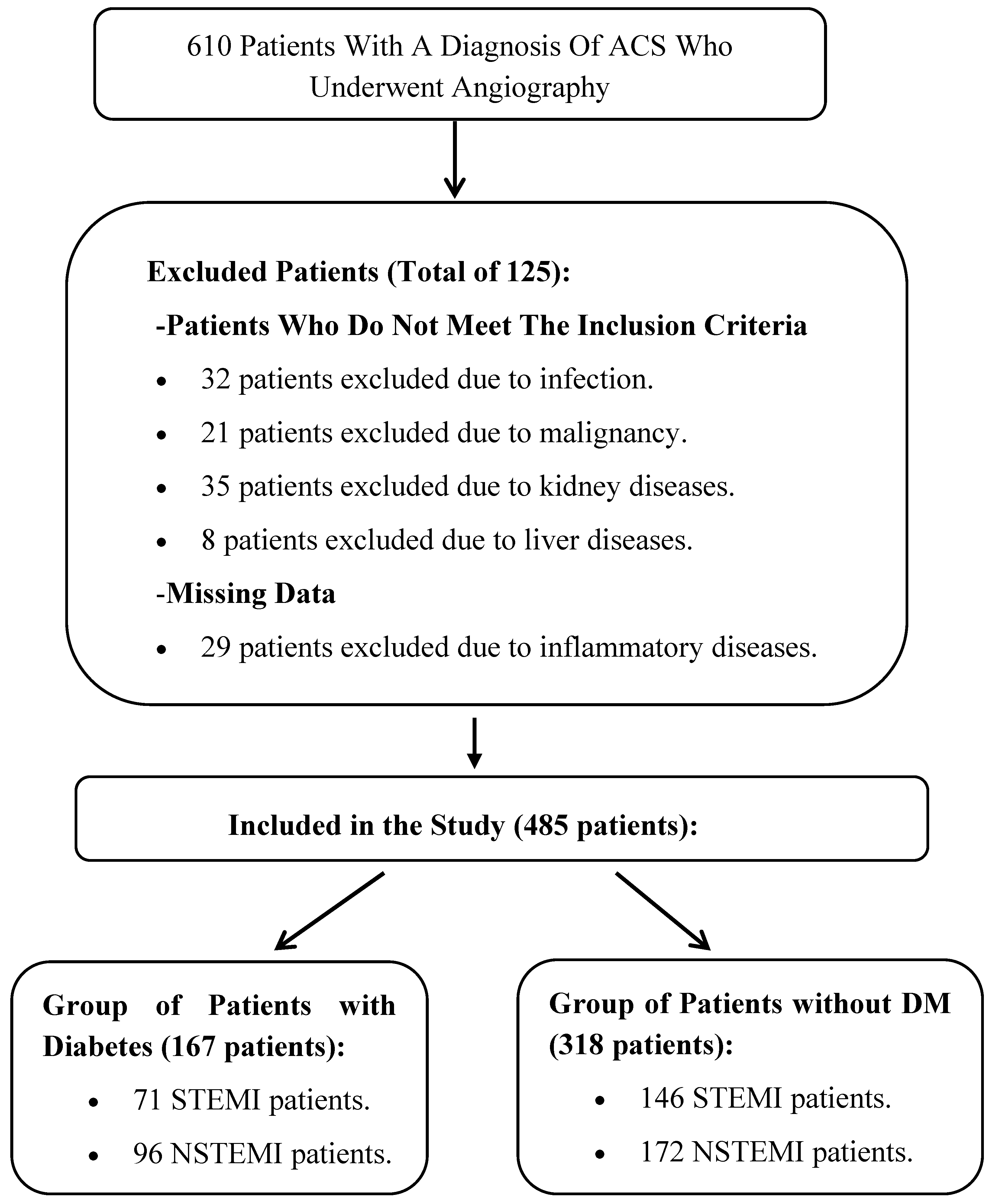 Medicina 61 00740 g001
