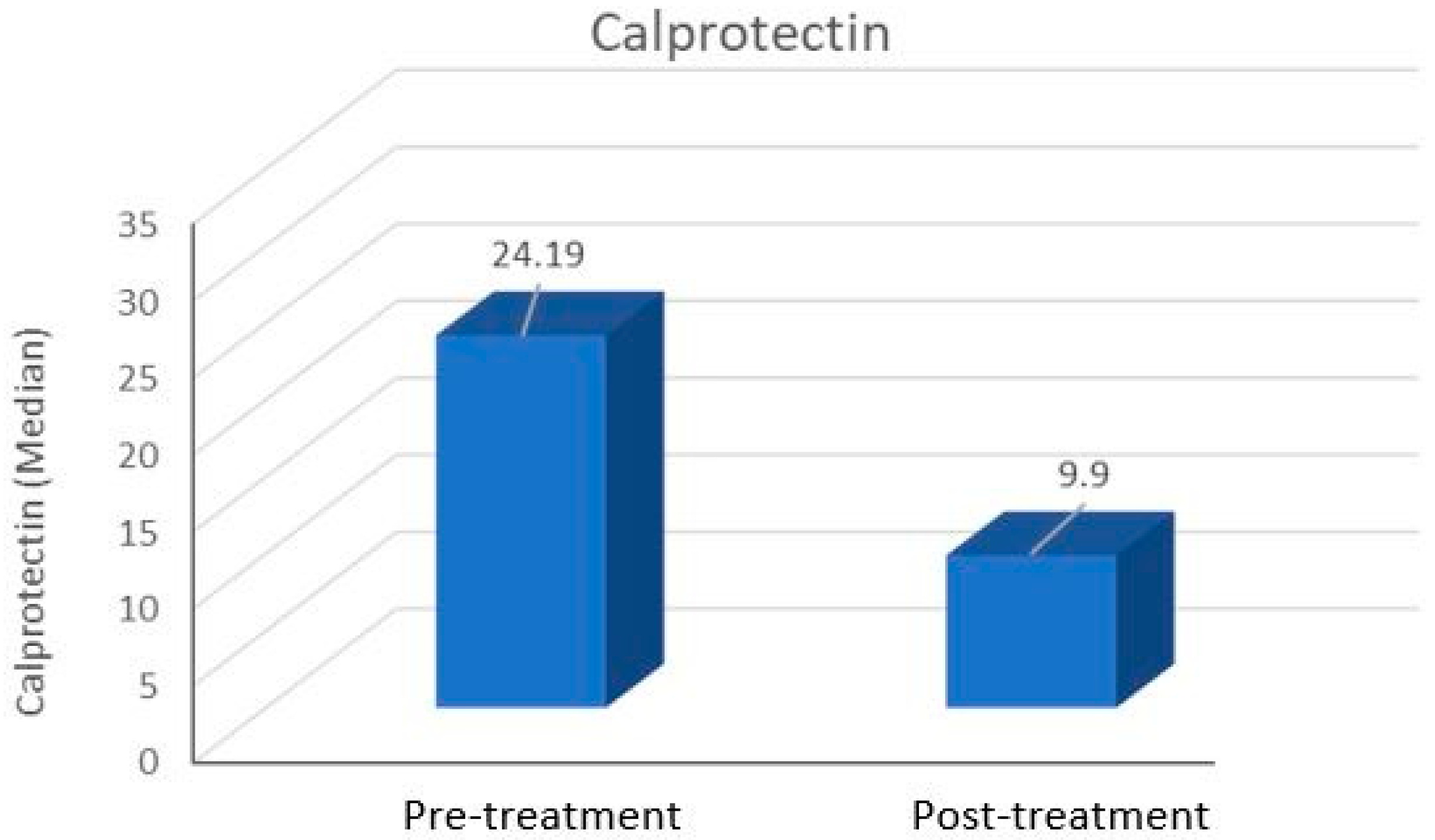 Medicina 61 00747 g001 Medicina 61 00747 g001