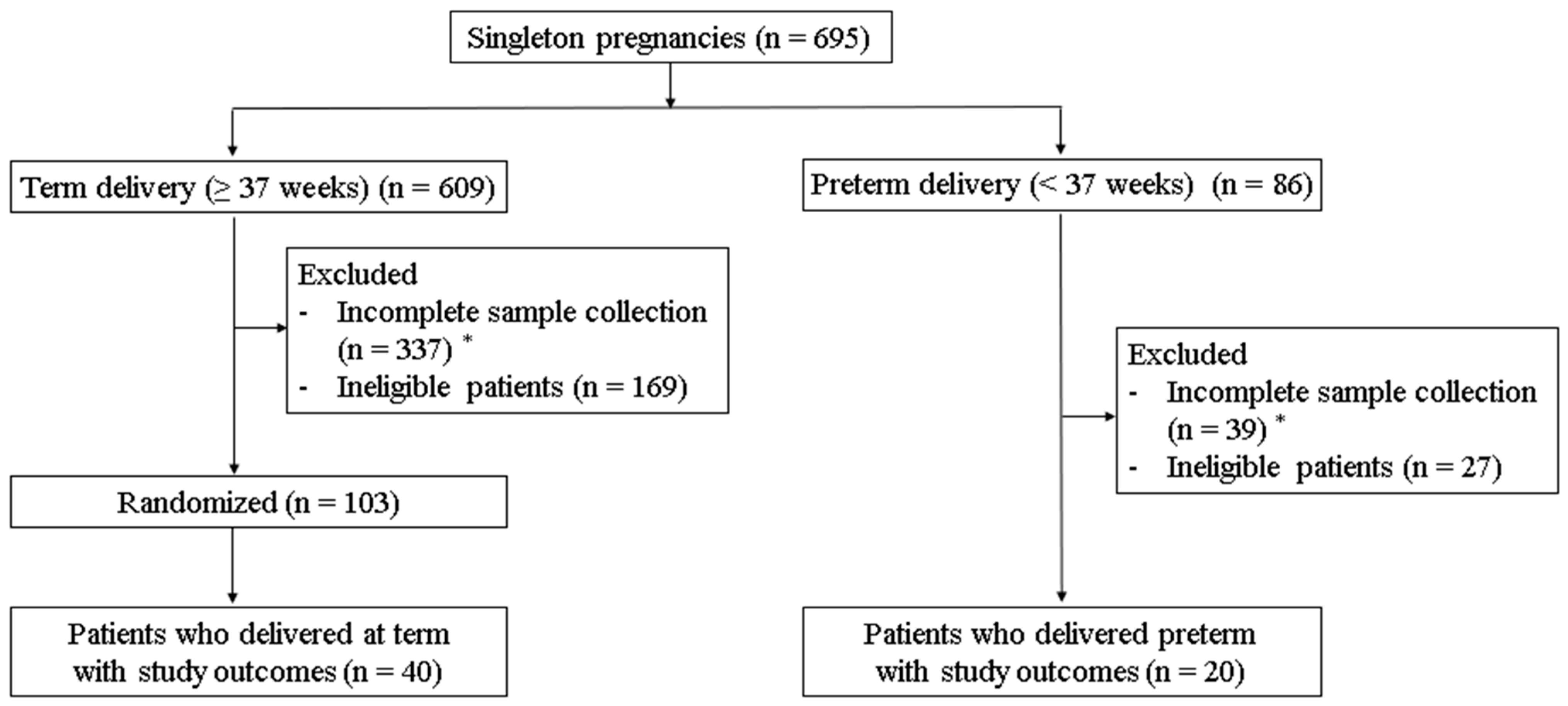 Medicina 61 00752 g001