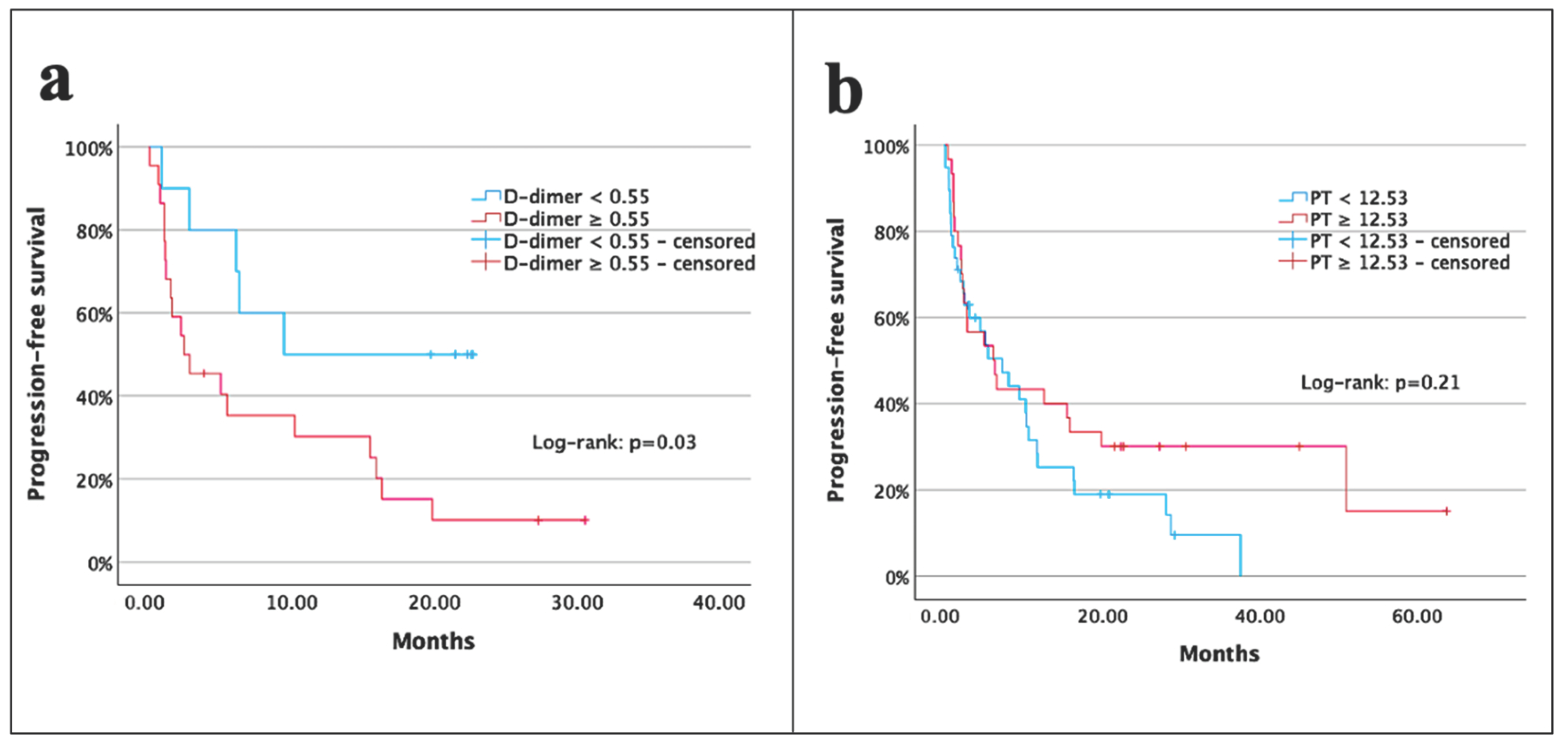 Medicina 61 00756 g002