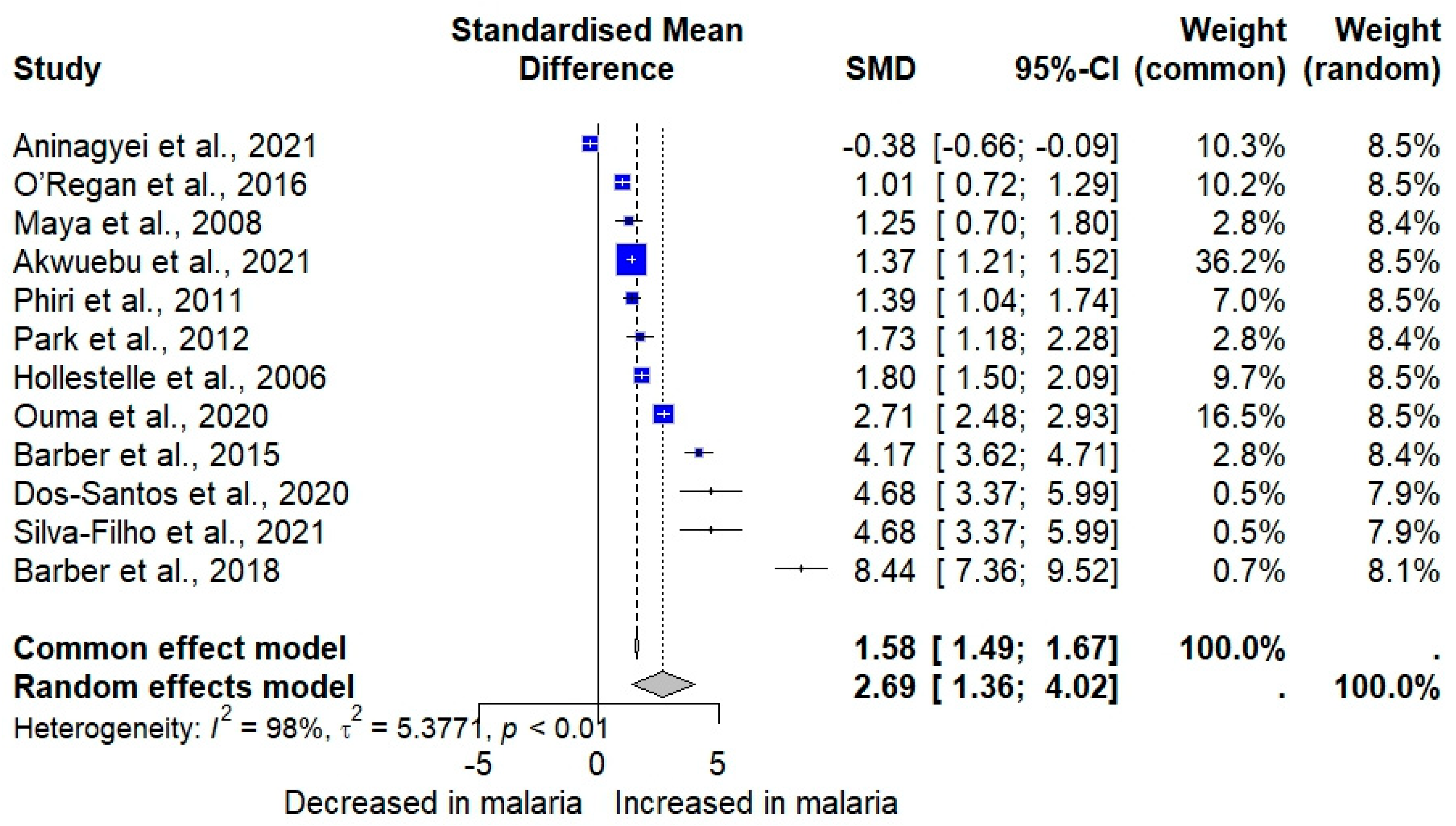 Medicina 61 00767 g002