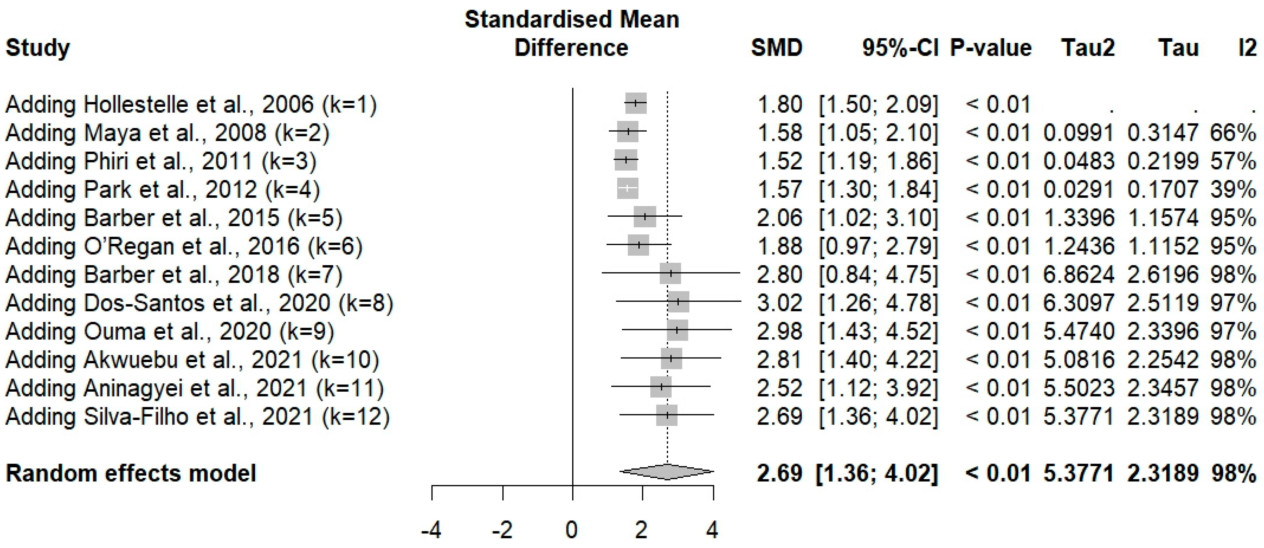 Medicina 61 00767 g003