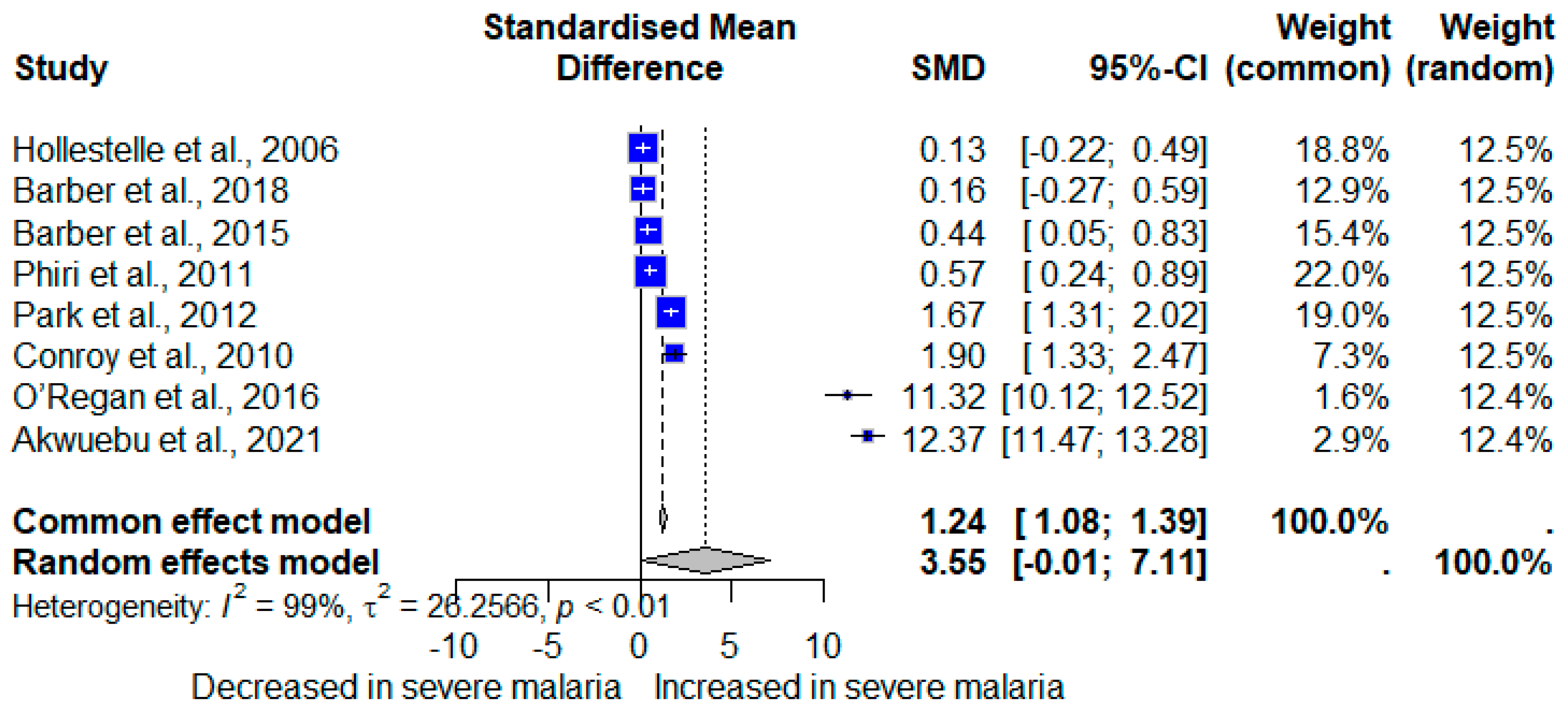 Medicina 61 00767 g005