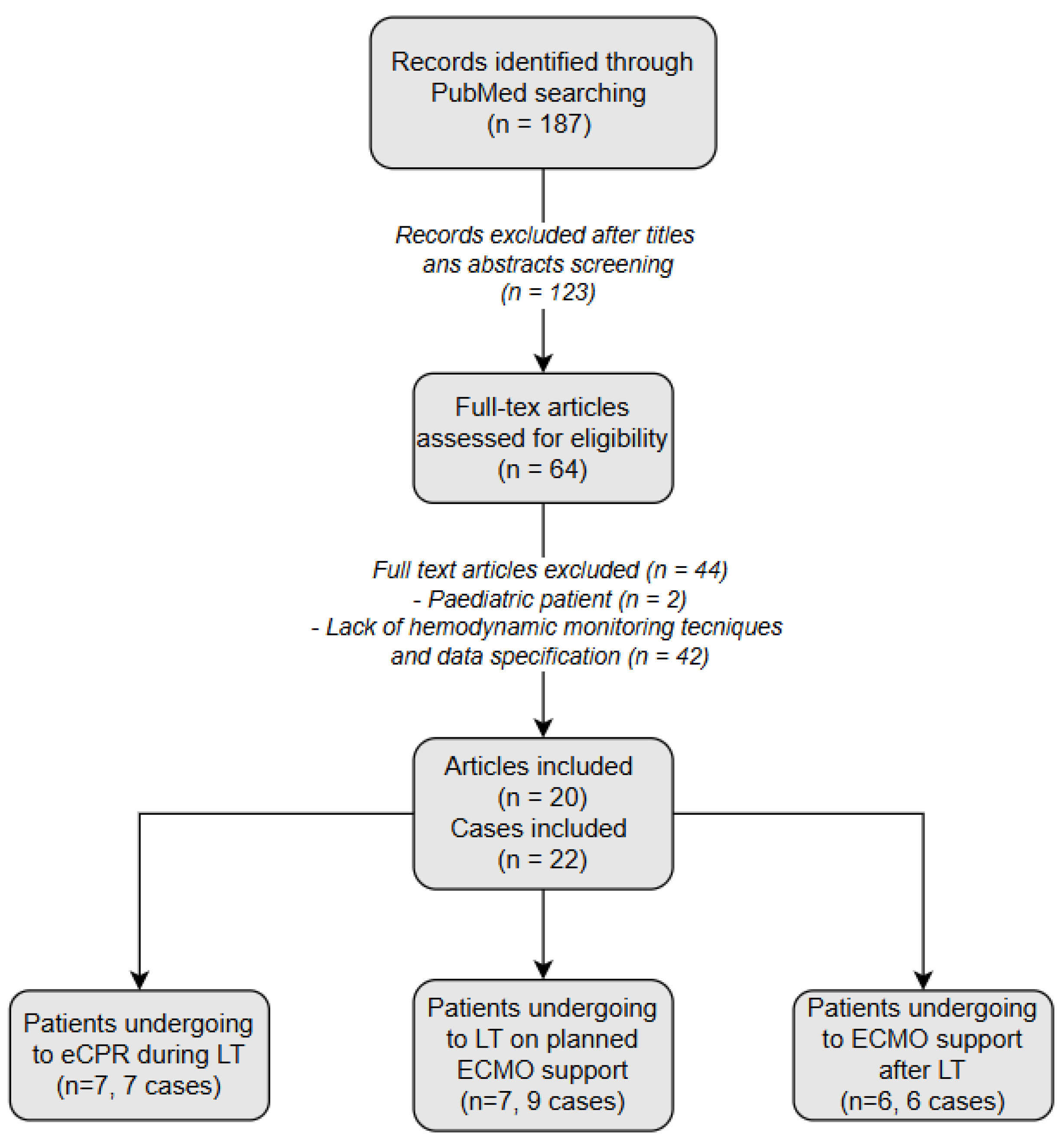 Medicina 61 00768 g002 Medicina 61 00768 g002