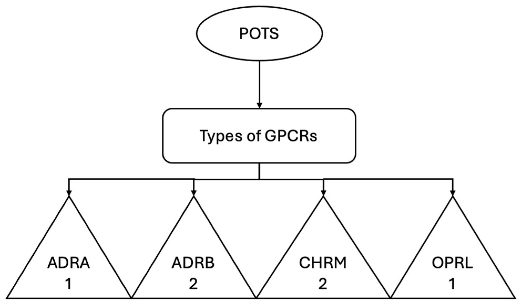 Medicina 61 00773 g003