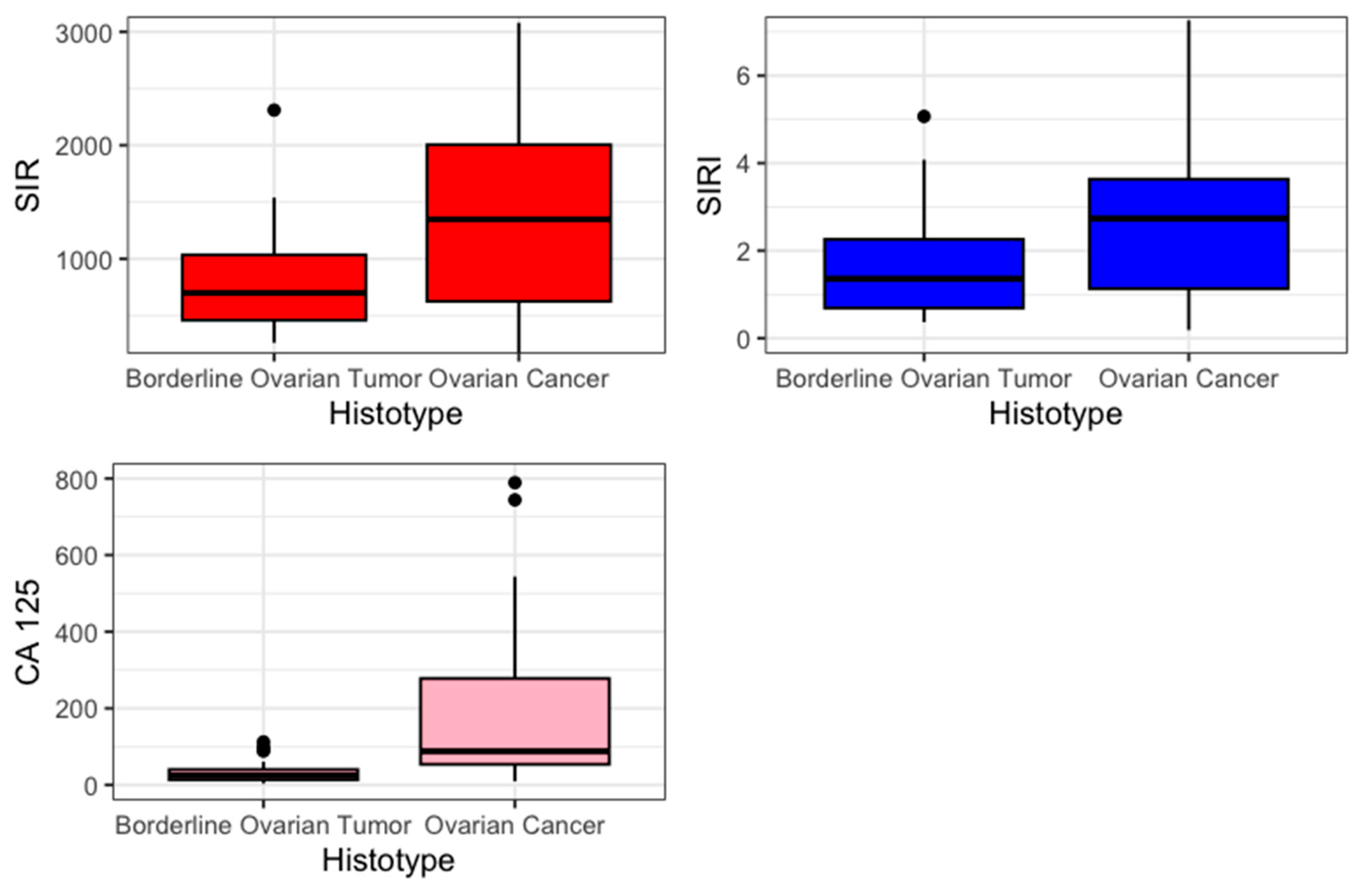 Medicina 61 00777 g001