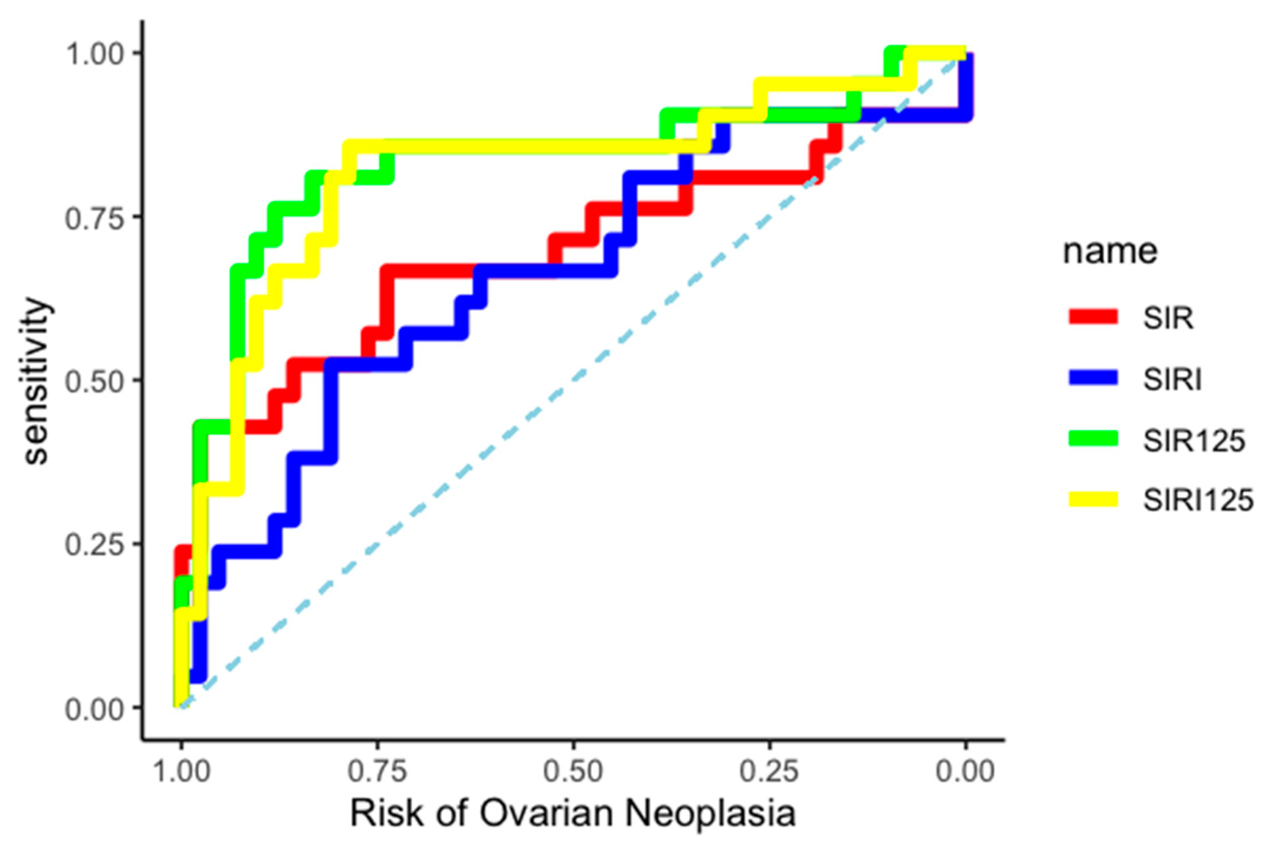 Medicina 61 00777 g003
