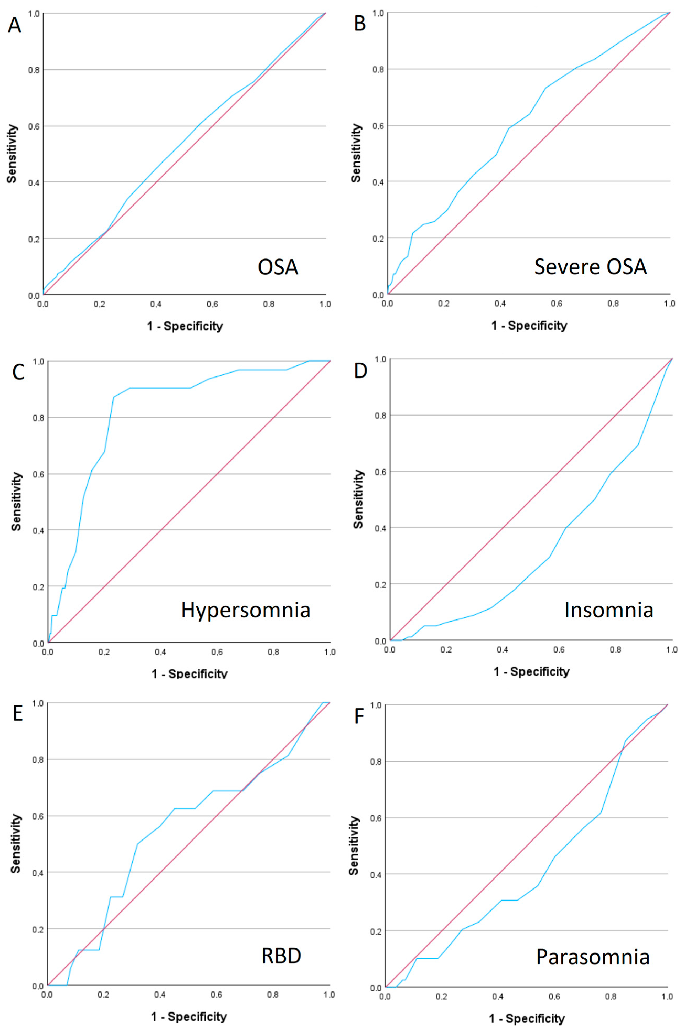 Medicina 61 00780 g005