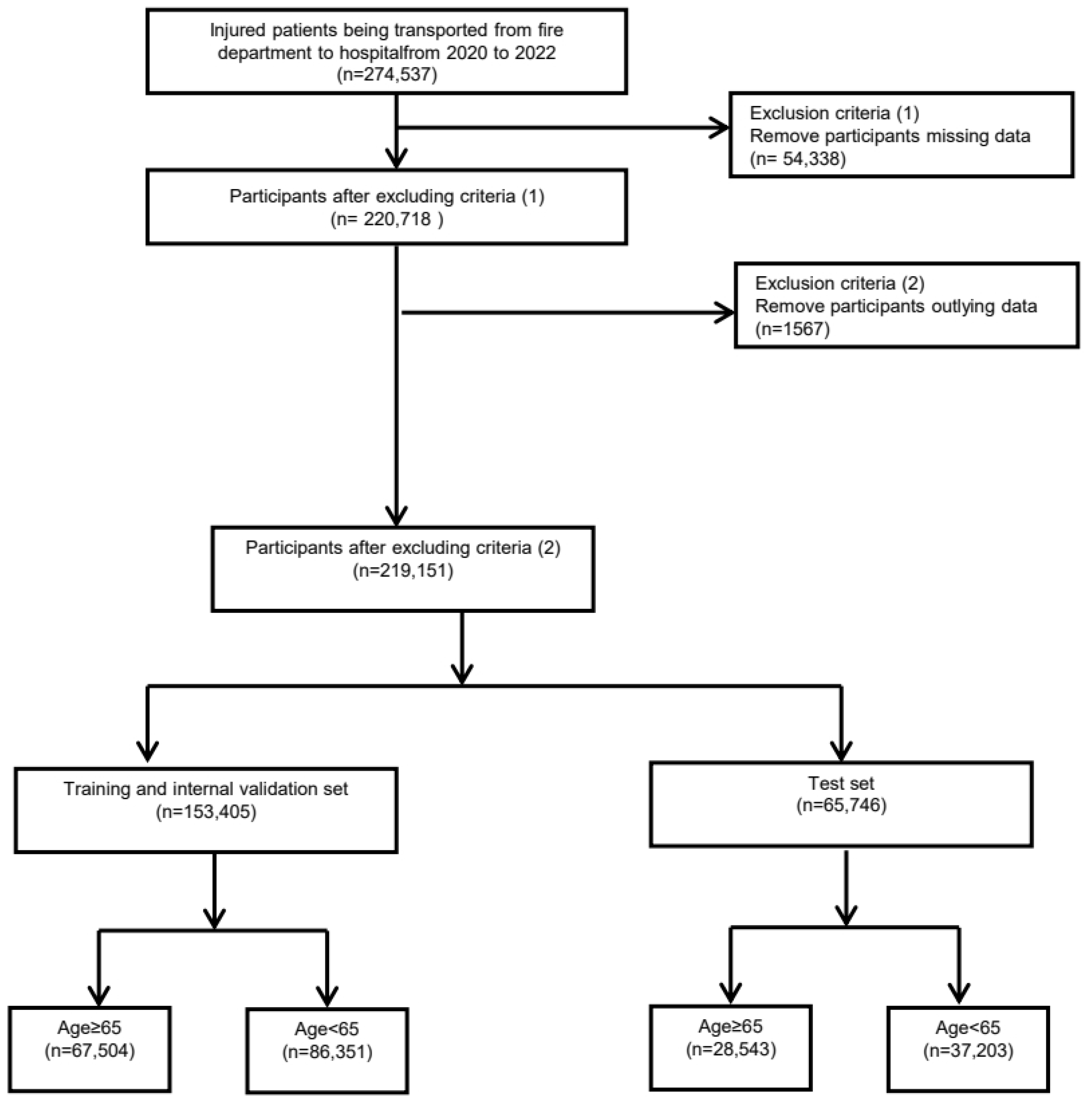 Medicina 61 00784 g001