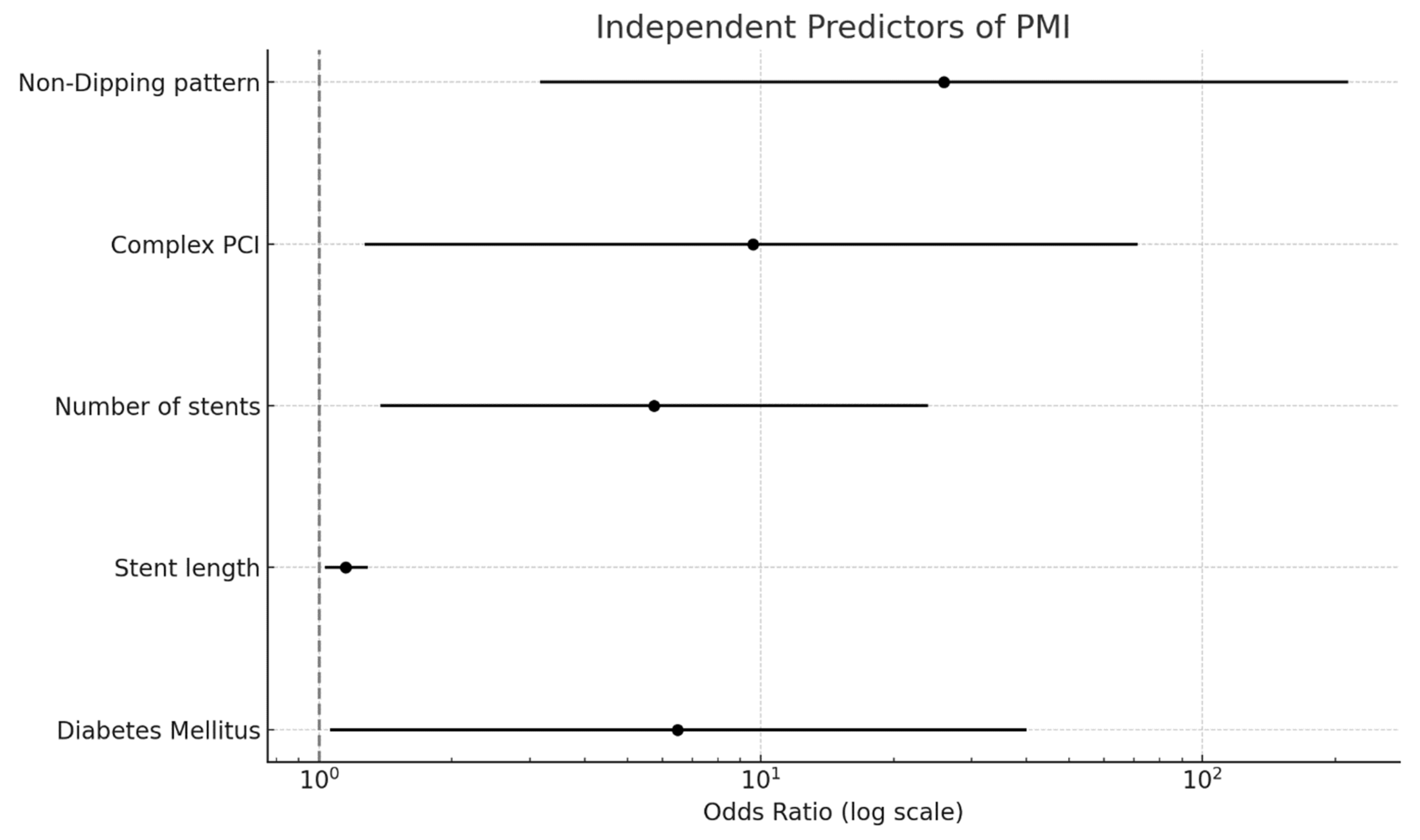 Medicina 61 00794 g003