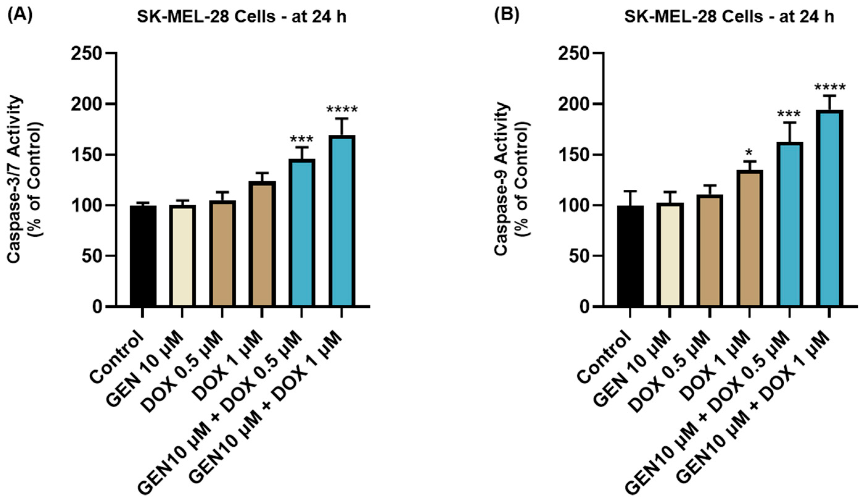 Medicina 61 00798 g007