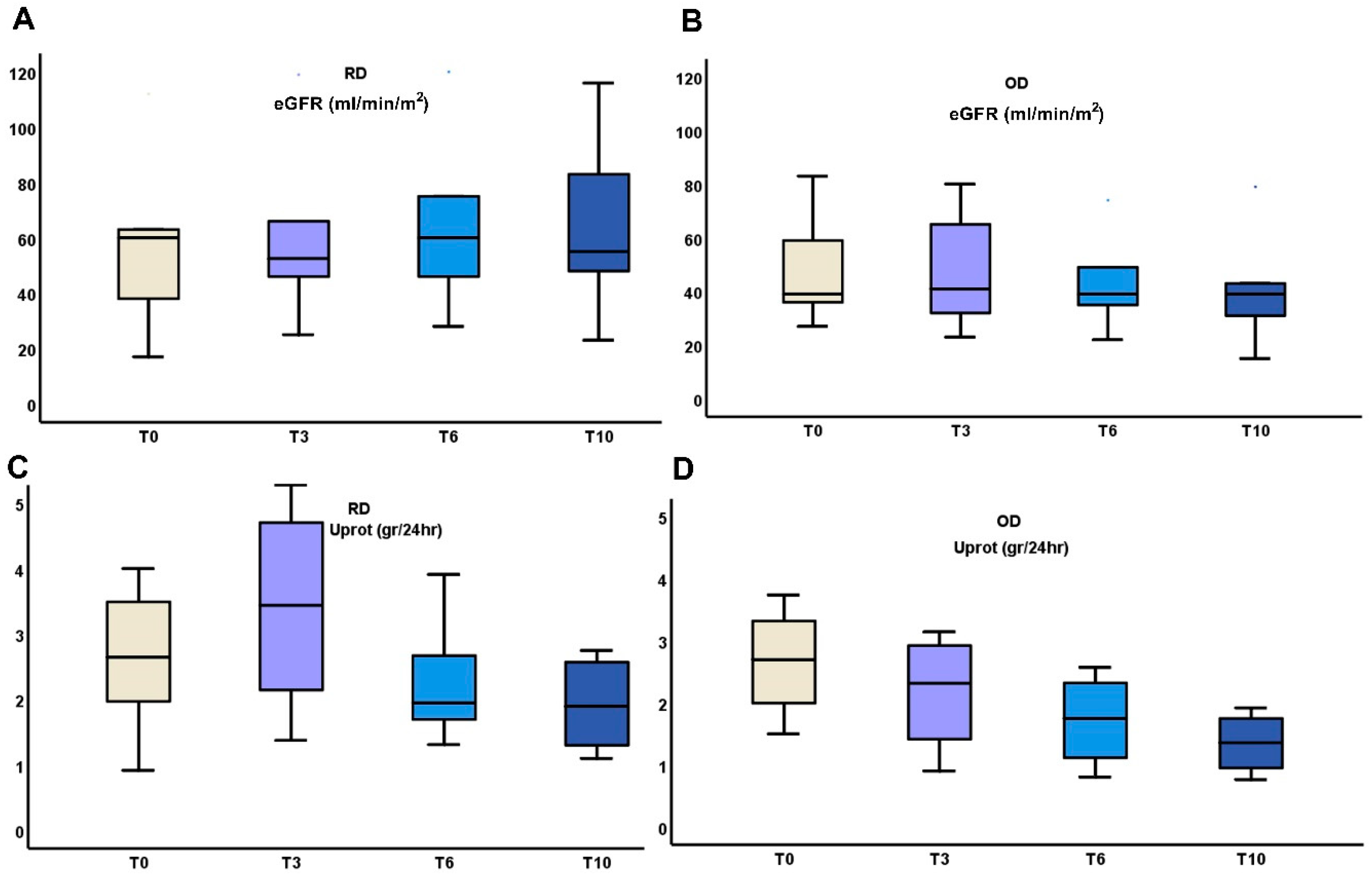 Medicina 61 00807 g003