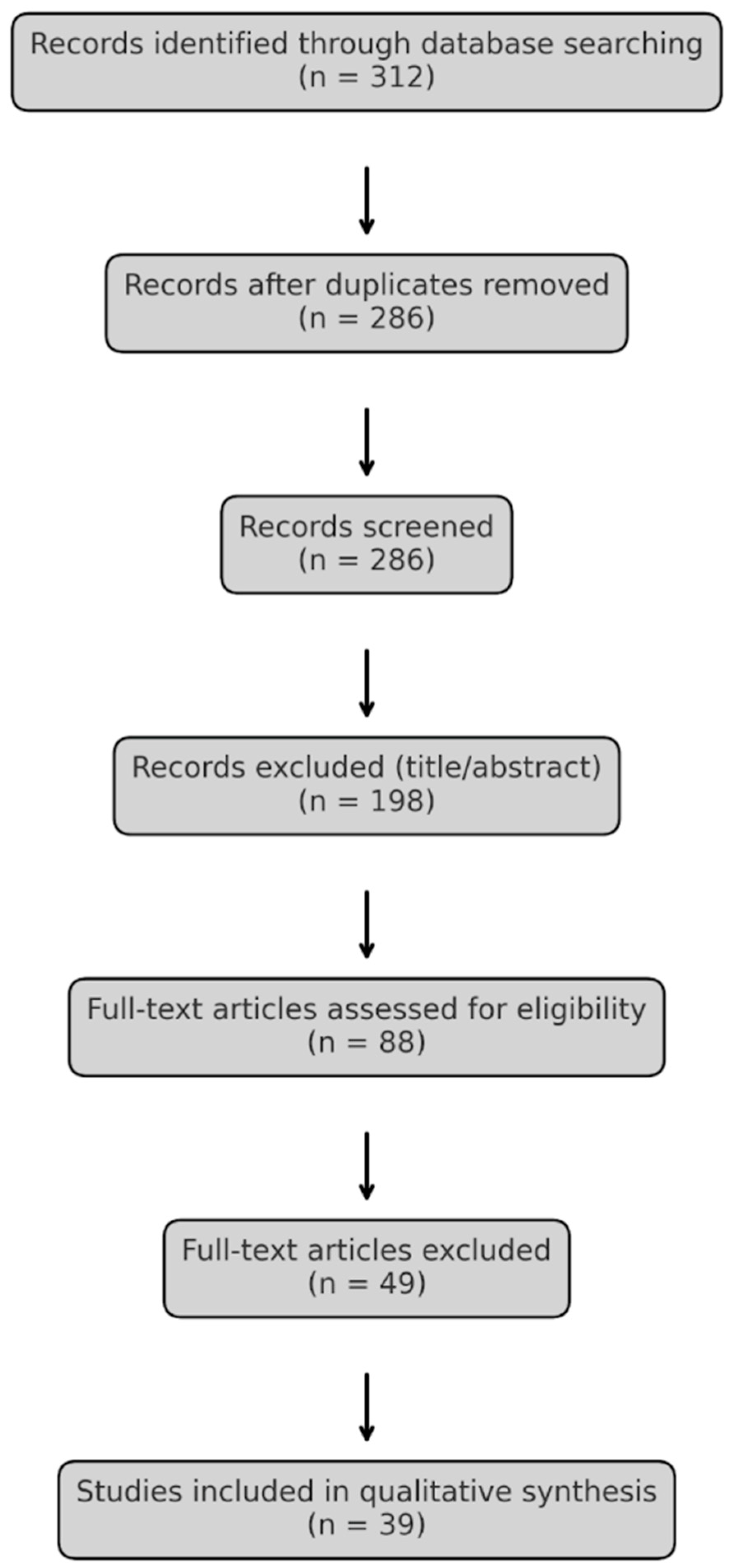 Medicina 61 00849 g001