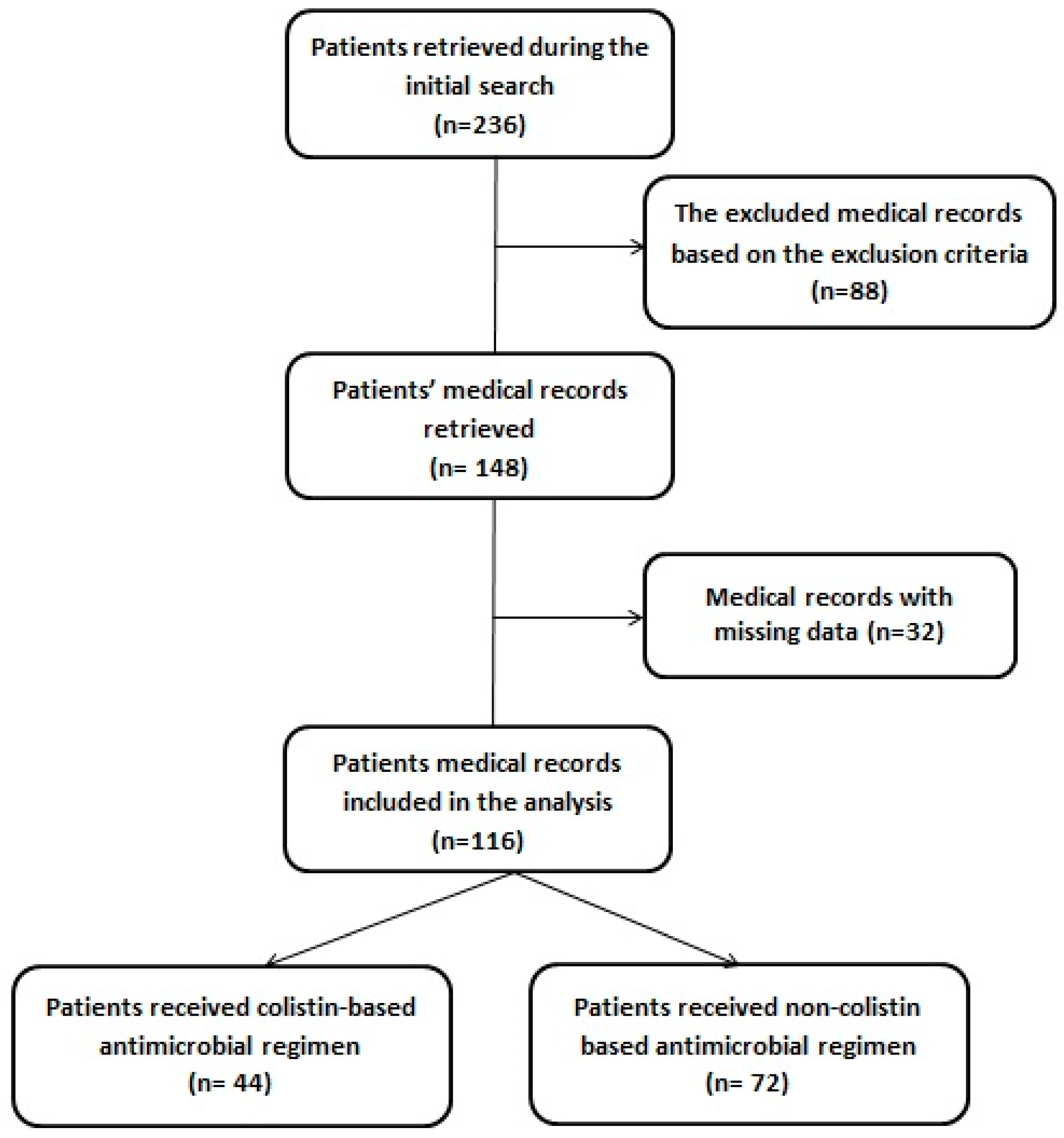 Medicina 61 00884 g001