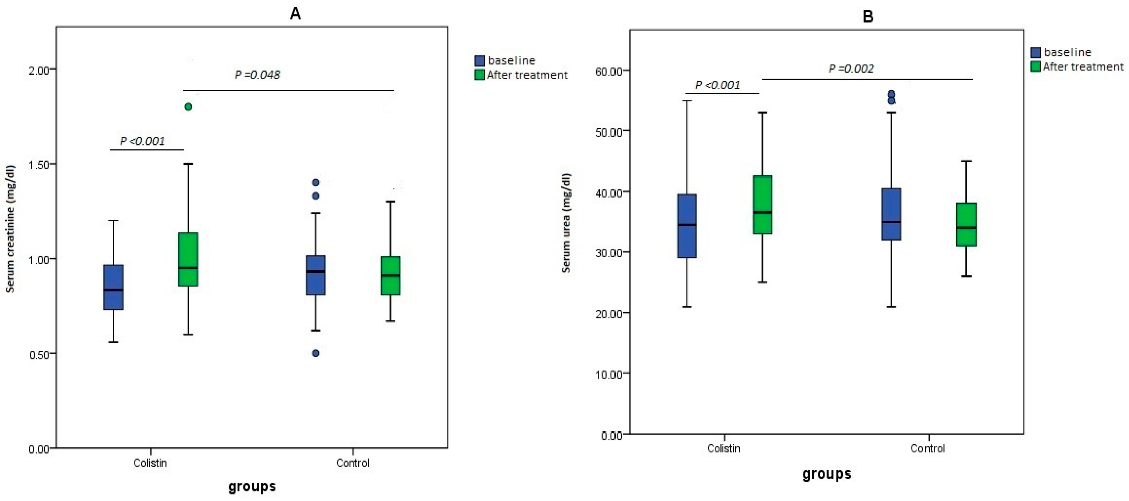 Medicina 61 00884 g003