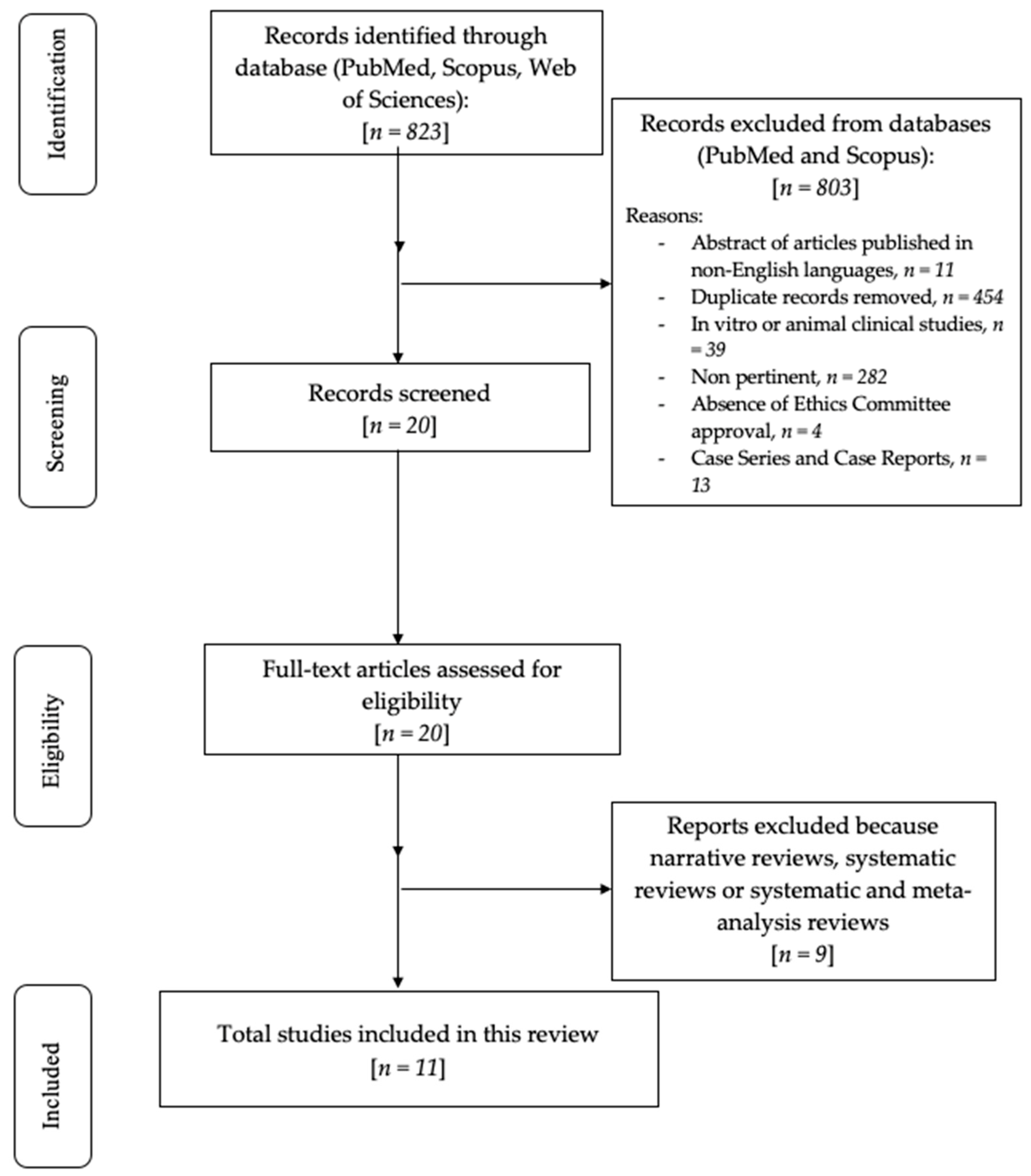 Medicina 61 01187 g001 Medicina 61 01187 g001
