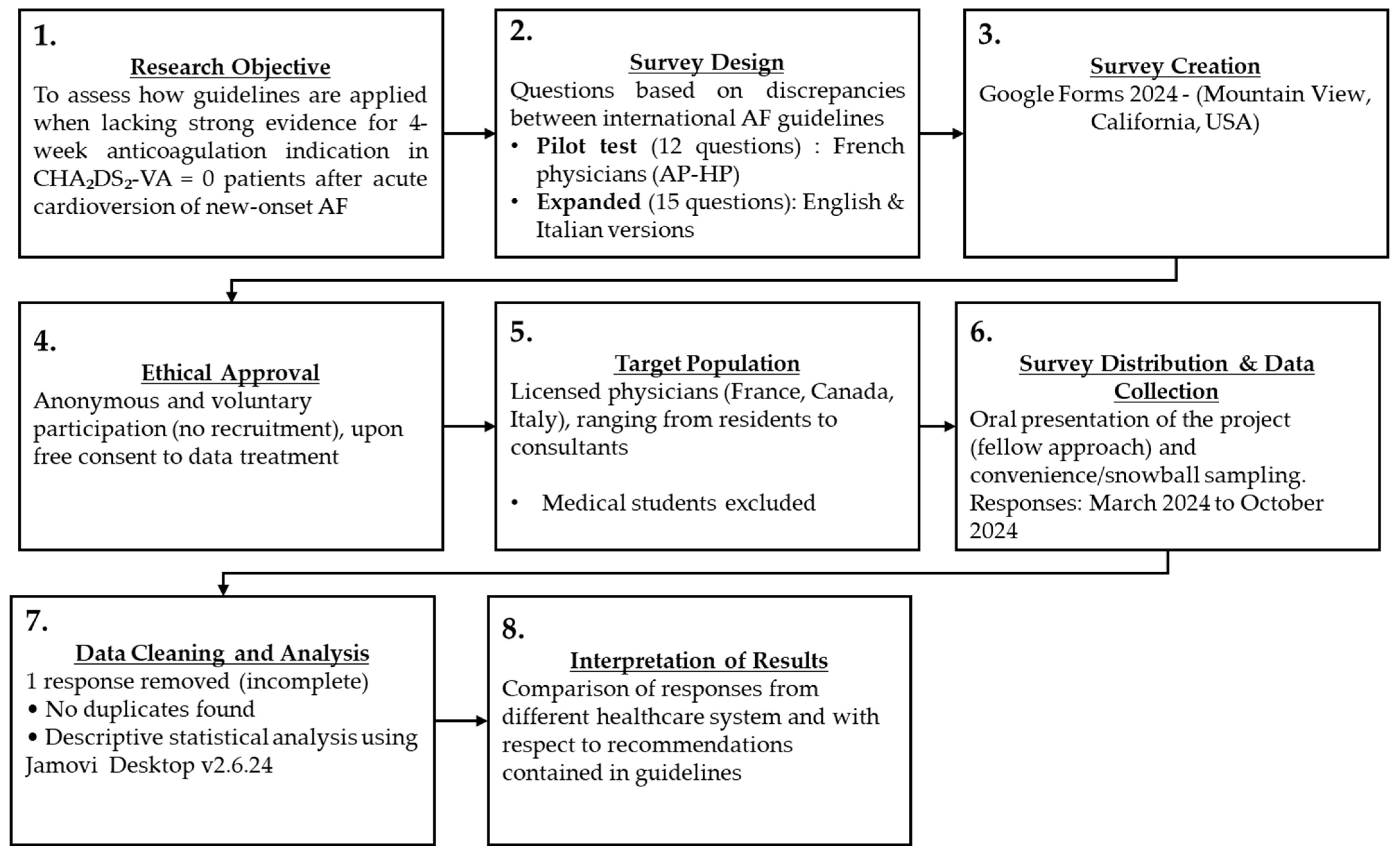 Medicina 61 01200 g001