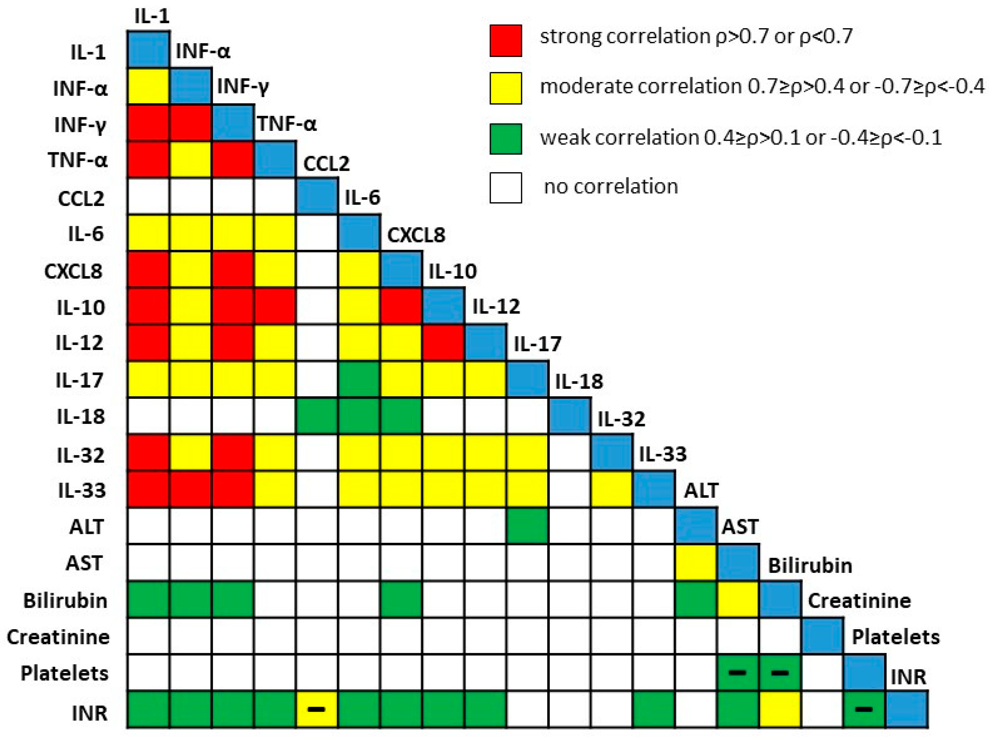Medicina 61 01293 g006