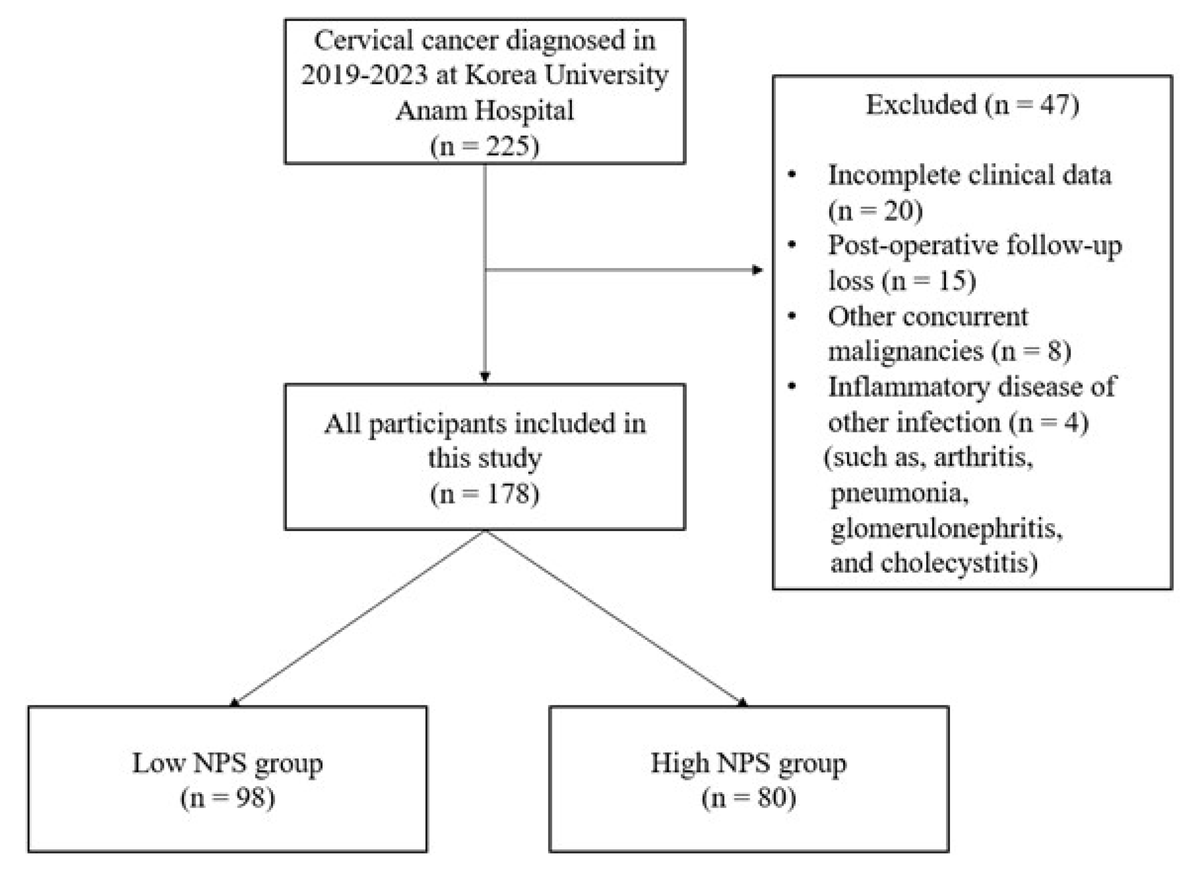 Medicina 61 01381 g001 Medicina 61 01381 g001