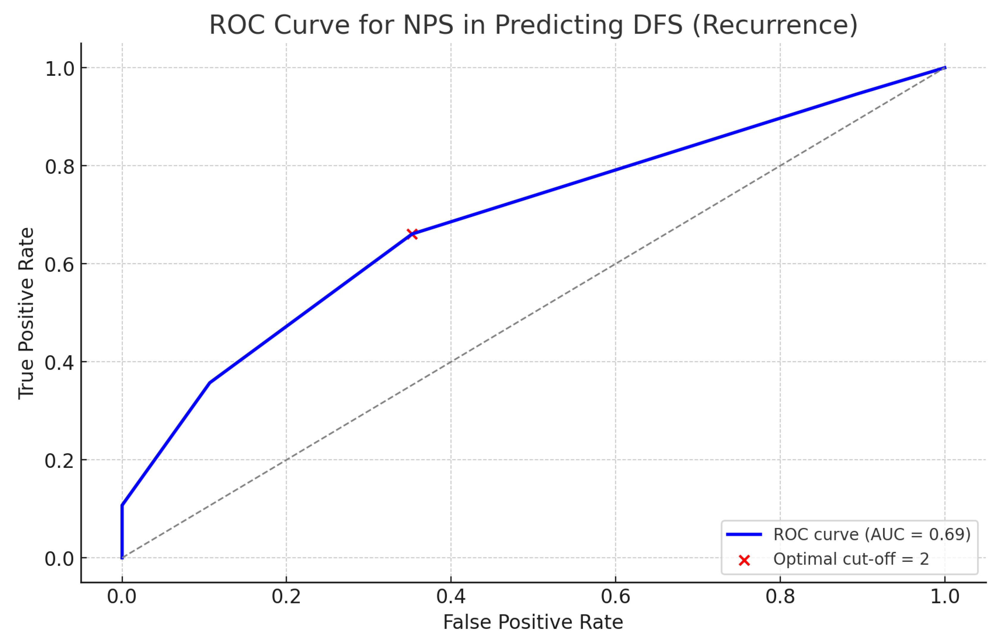 Medicina 61 01381 g003 Medicina 61 01381 g003