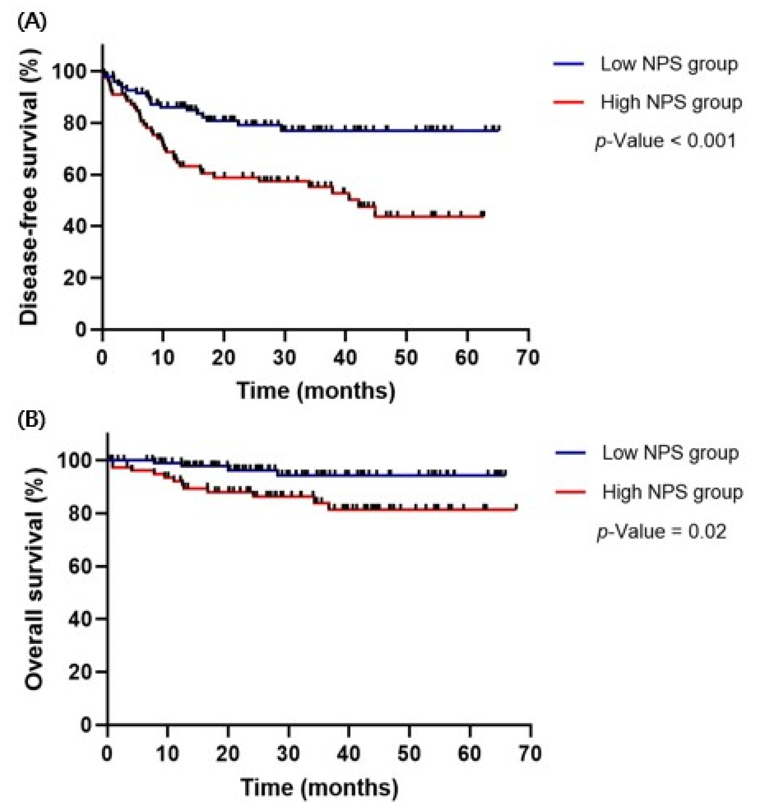 Medicina 61 01381 g004 Medicina 61 01381 g004