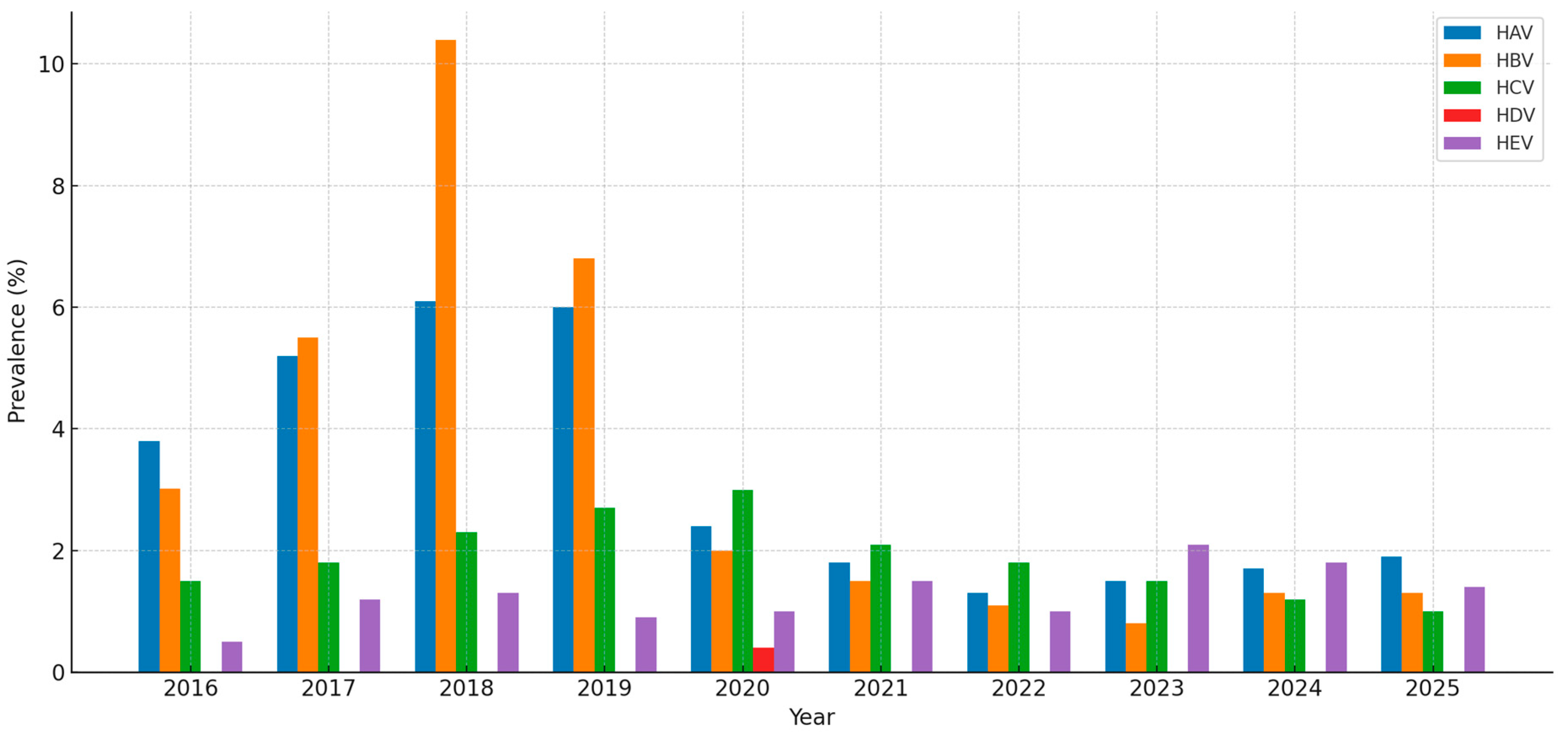 Medicina 61 01509 g001 Medicina 61 01509 g001