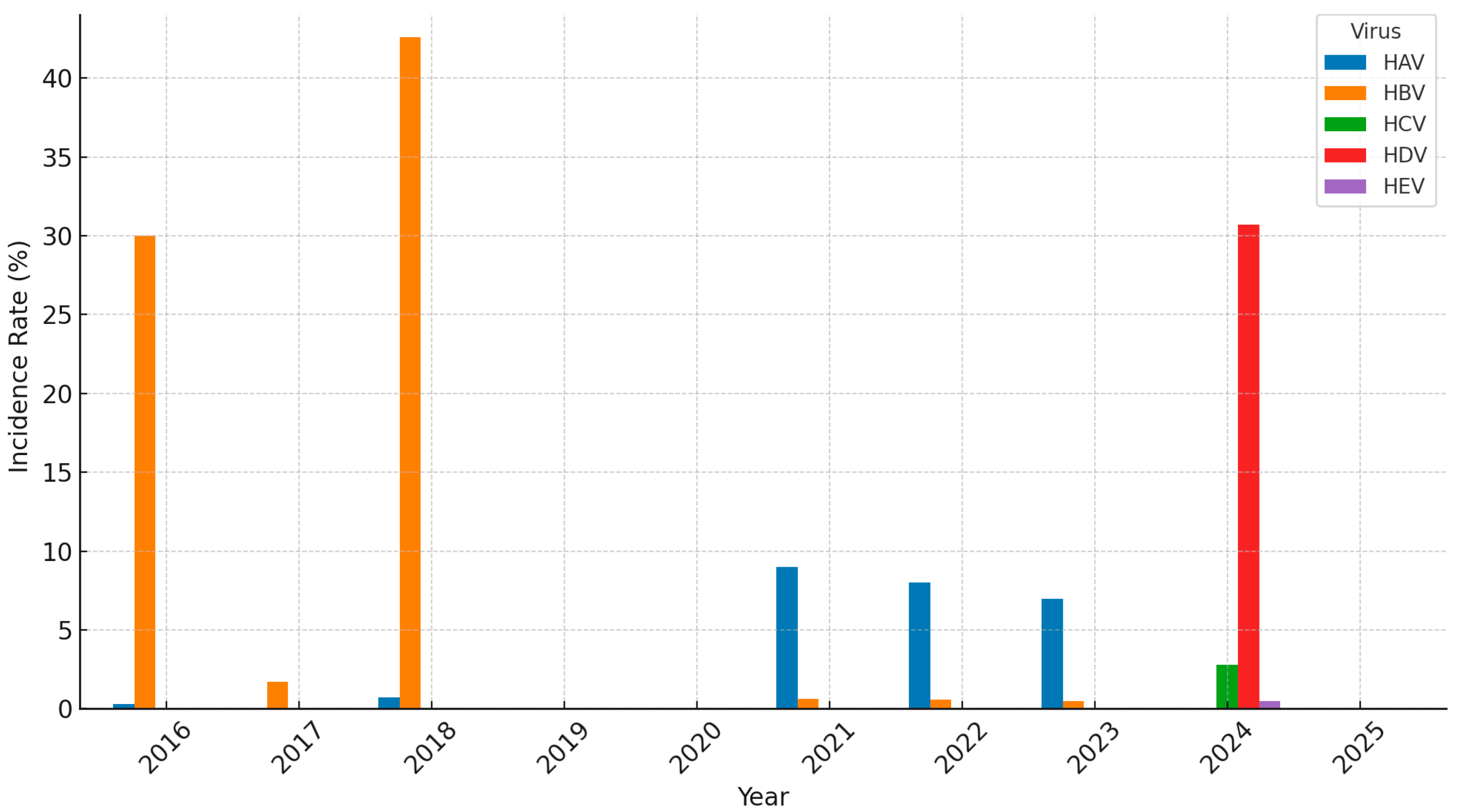 Medicina 61 01509 g002 Medicina 61 01509 g002