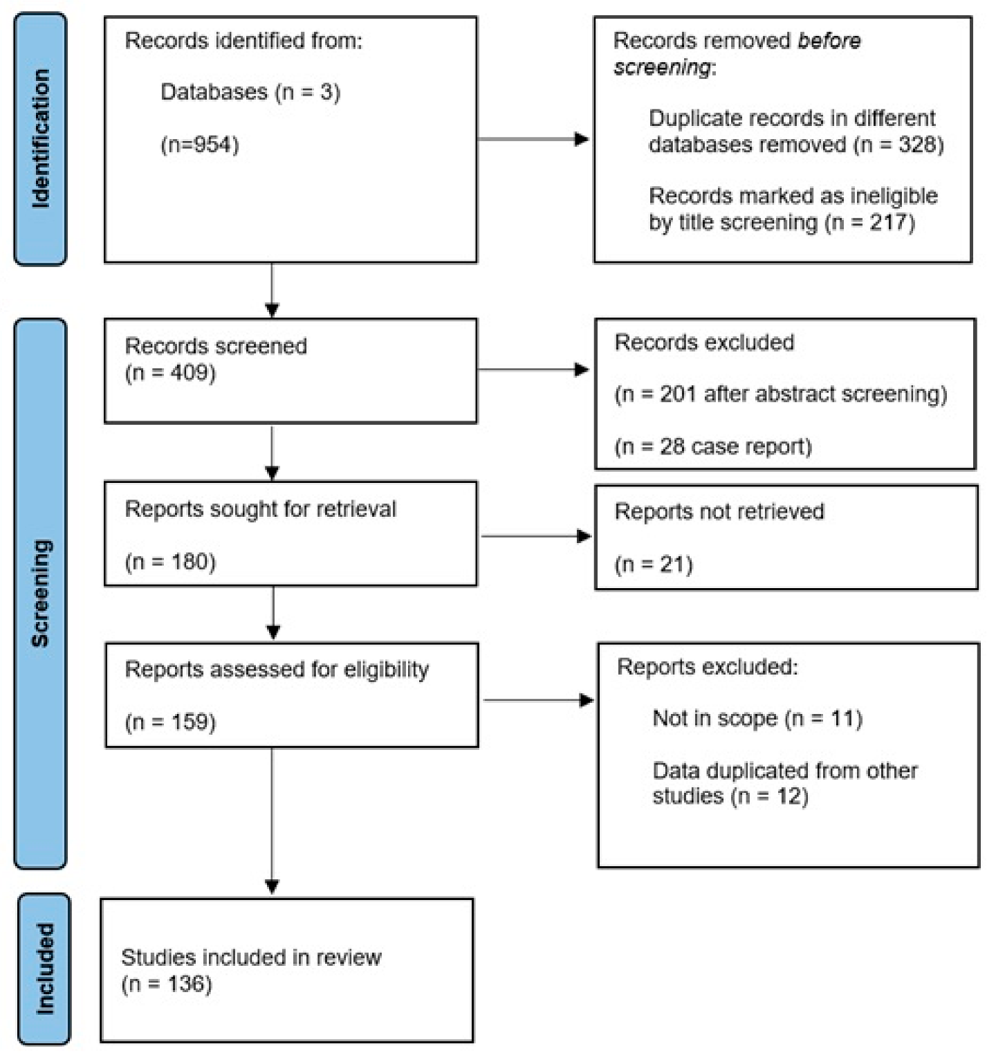 Medicina 61 01551 g001 Medicina 61 01551 g001