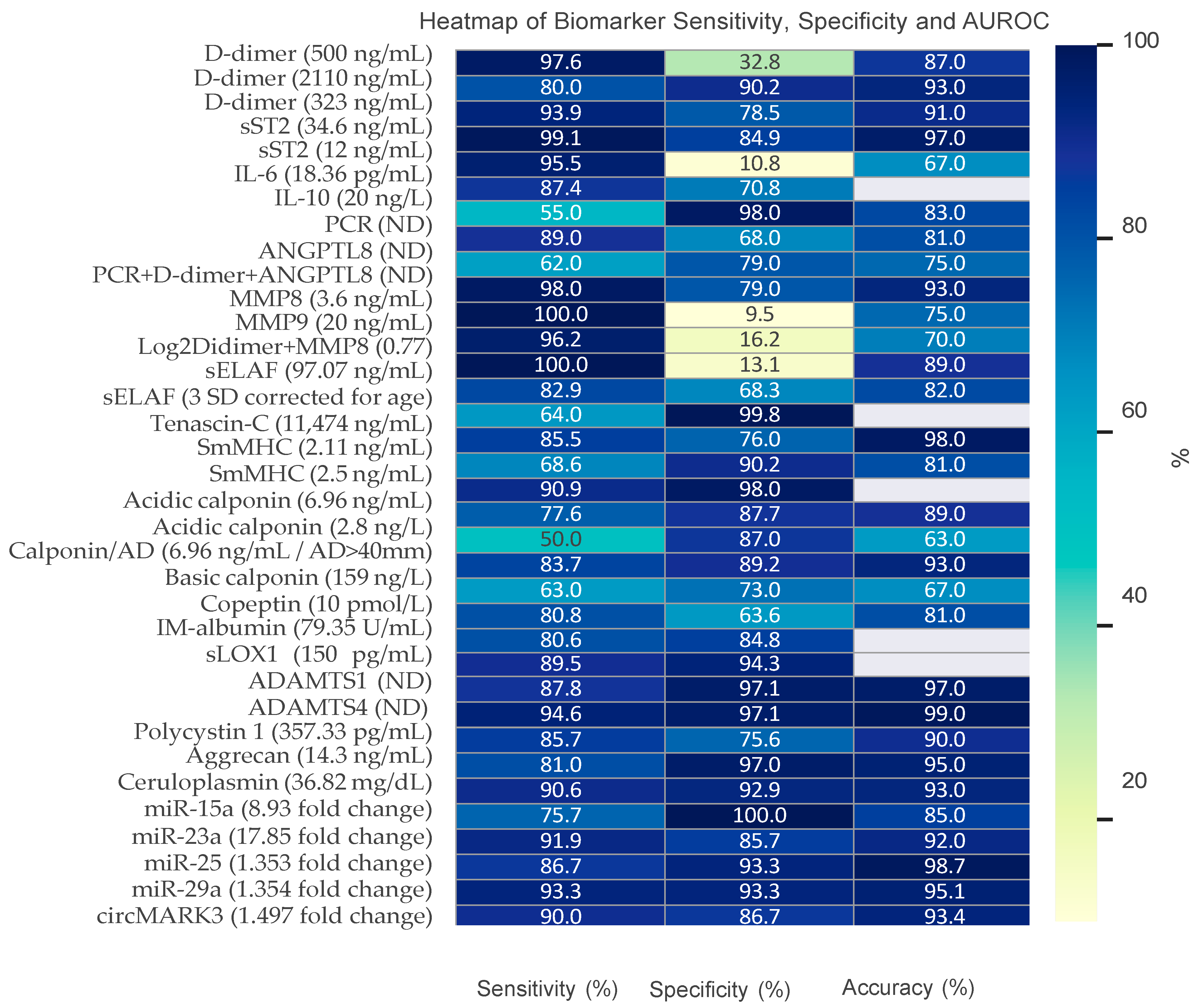 Medicina 61 01551 g002 Medicina 61 01551 g002