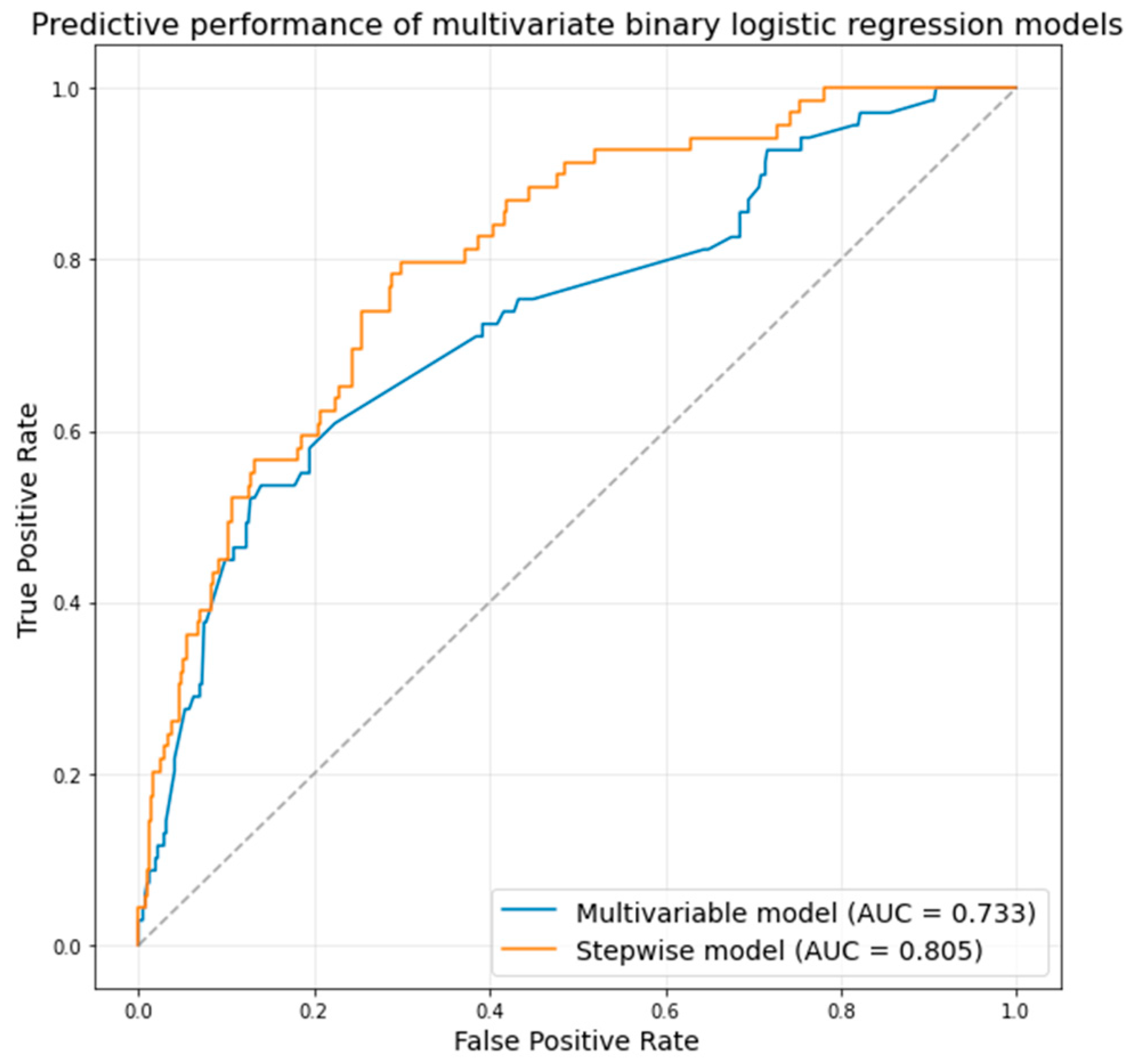 Medicina 61 01650 g002 Medicina 61 01650 g002