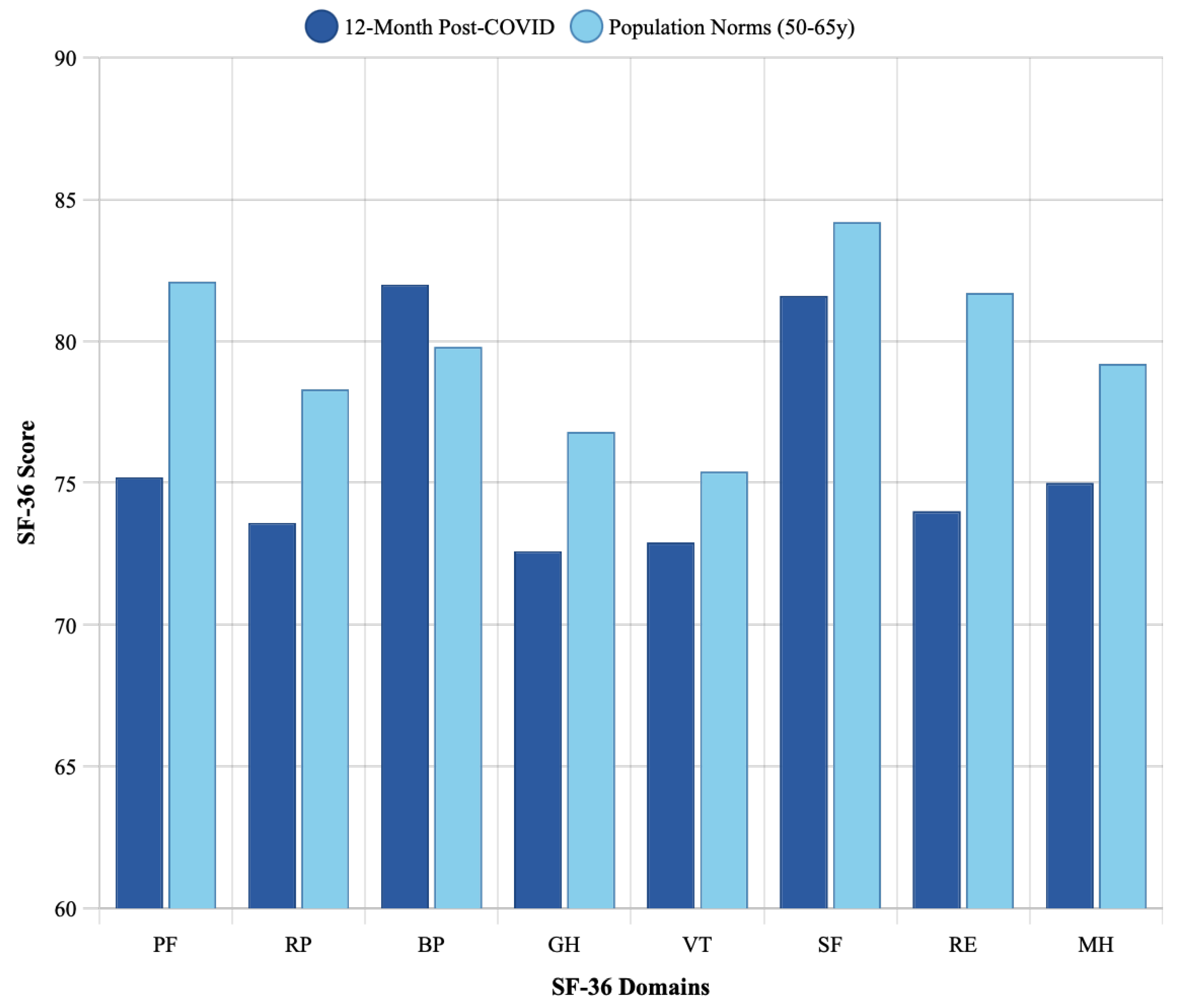 Medicina 61 01657 g002 Medicina 61 01657 g002