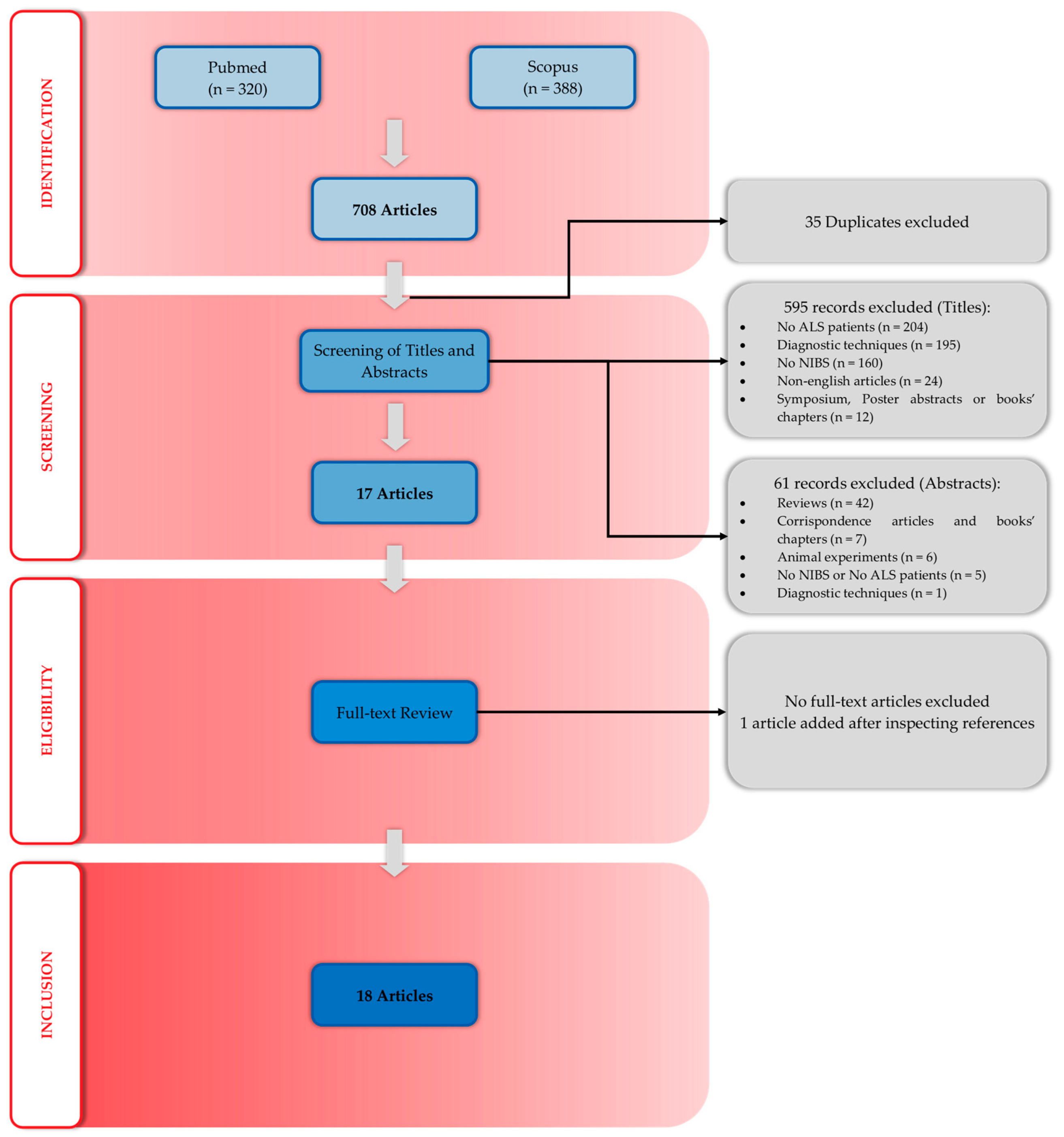 Medicina 61 01685 g002 Medicina 61 01685 g002