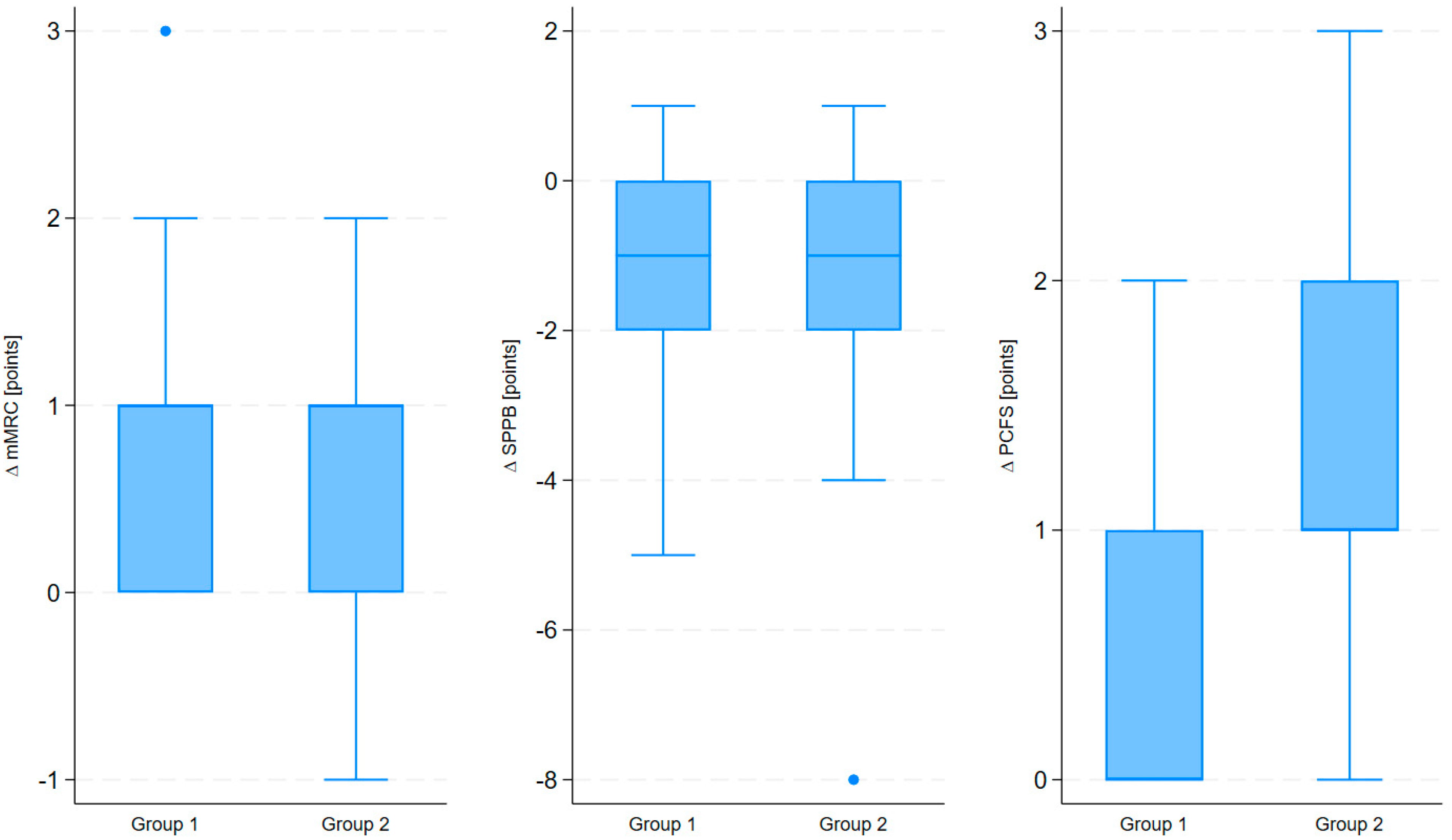Medicina 61 01686 g001 Medicina 61 01686 g001